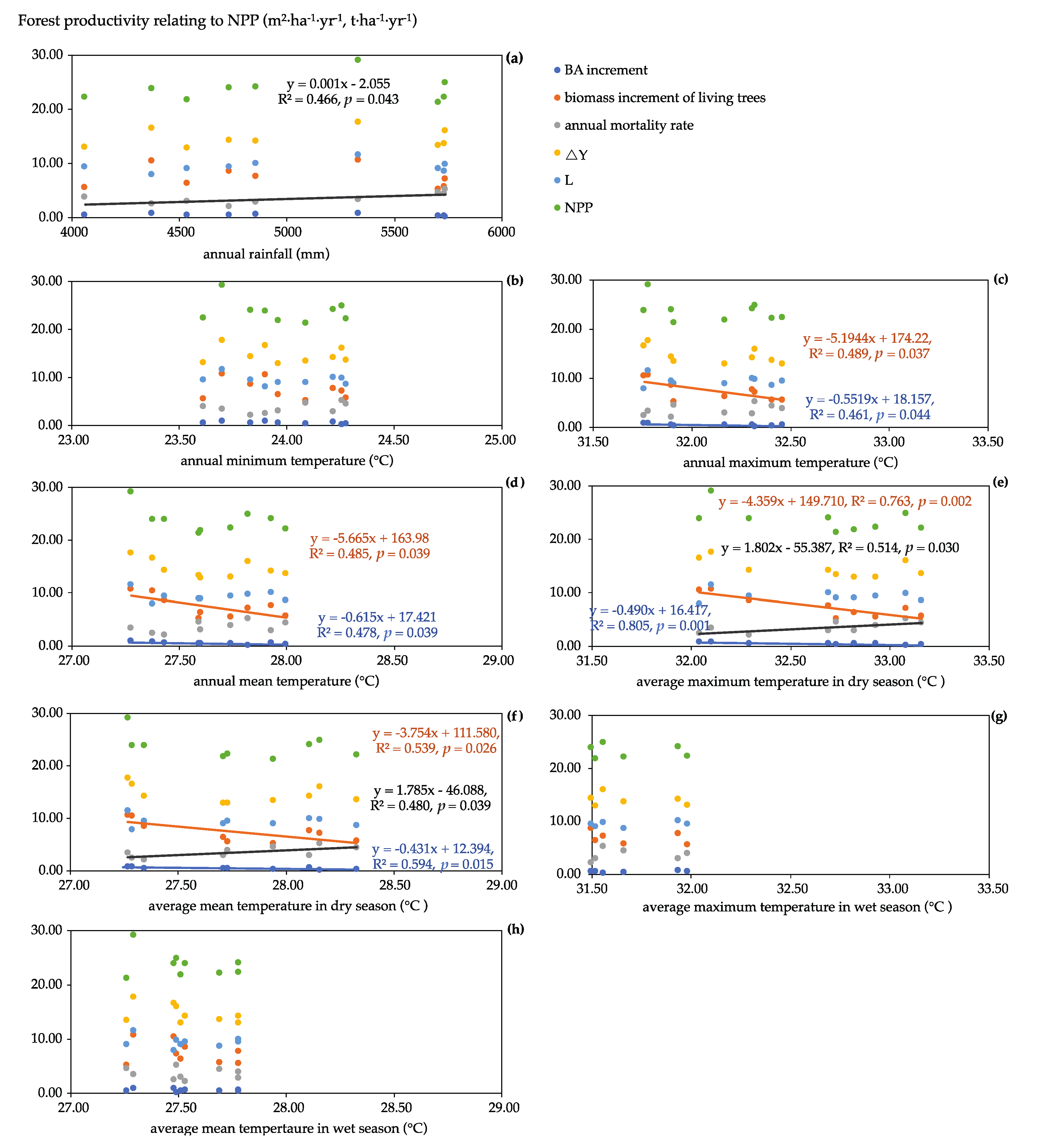 Forests 11 00987 g006