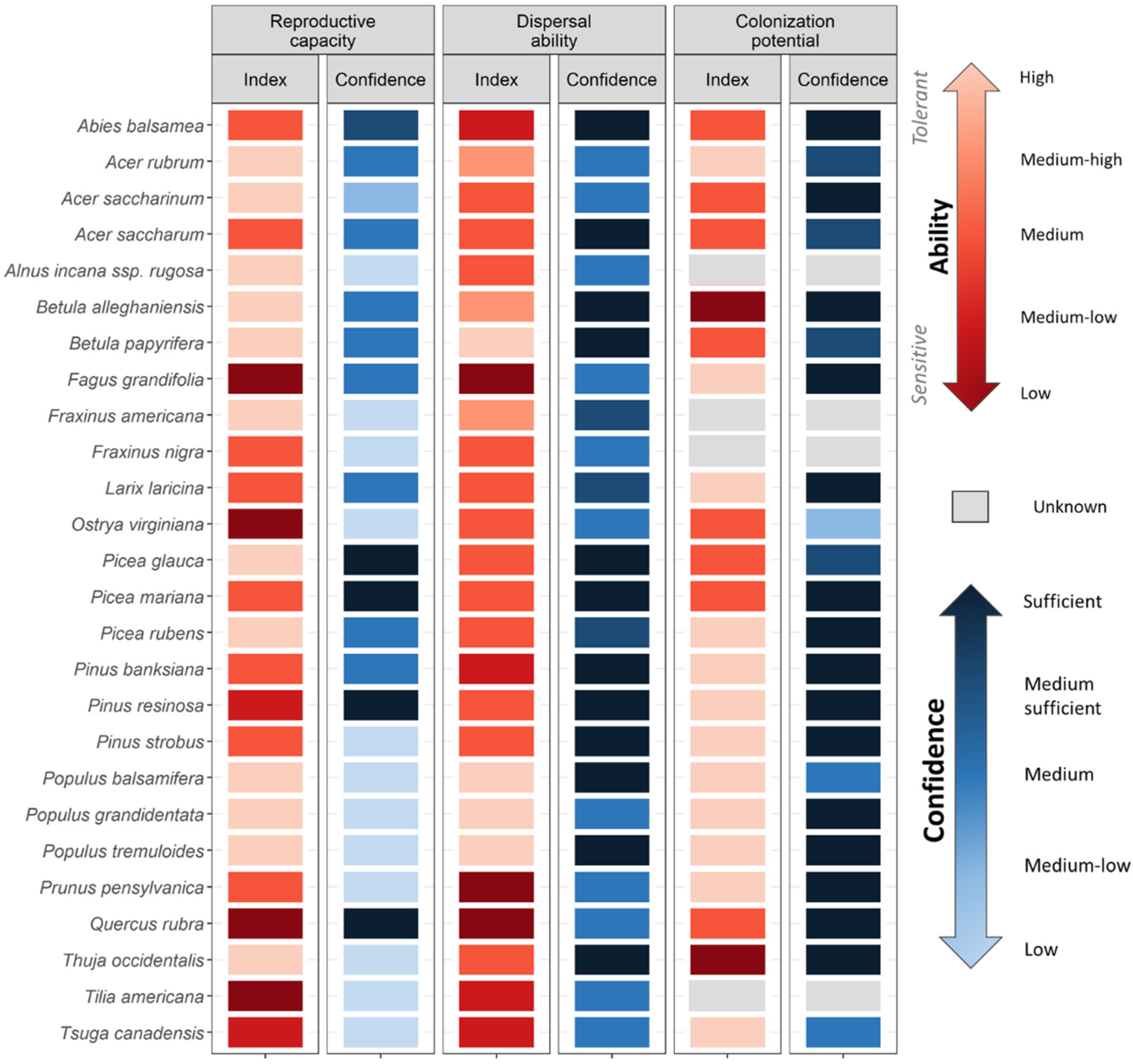 Forests 11 00989 g003