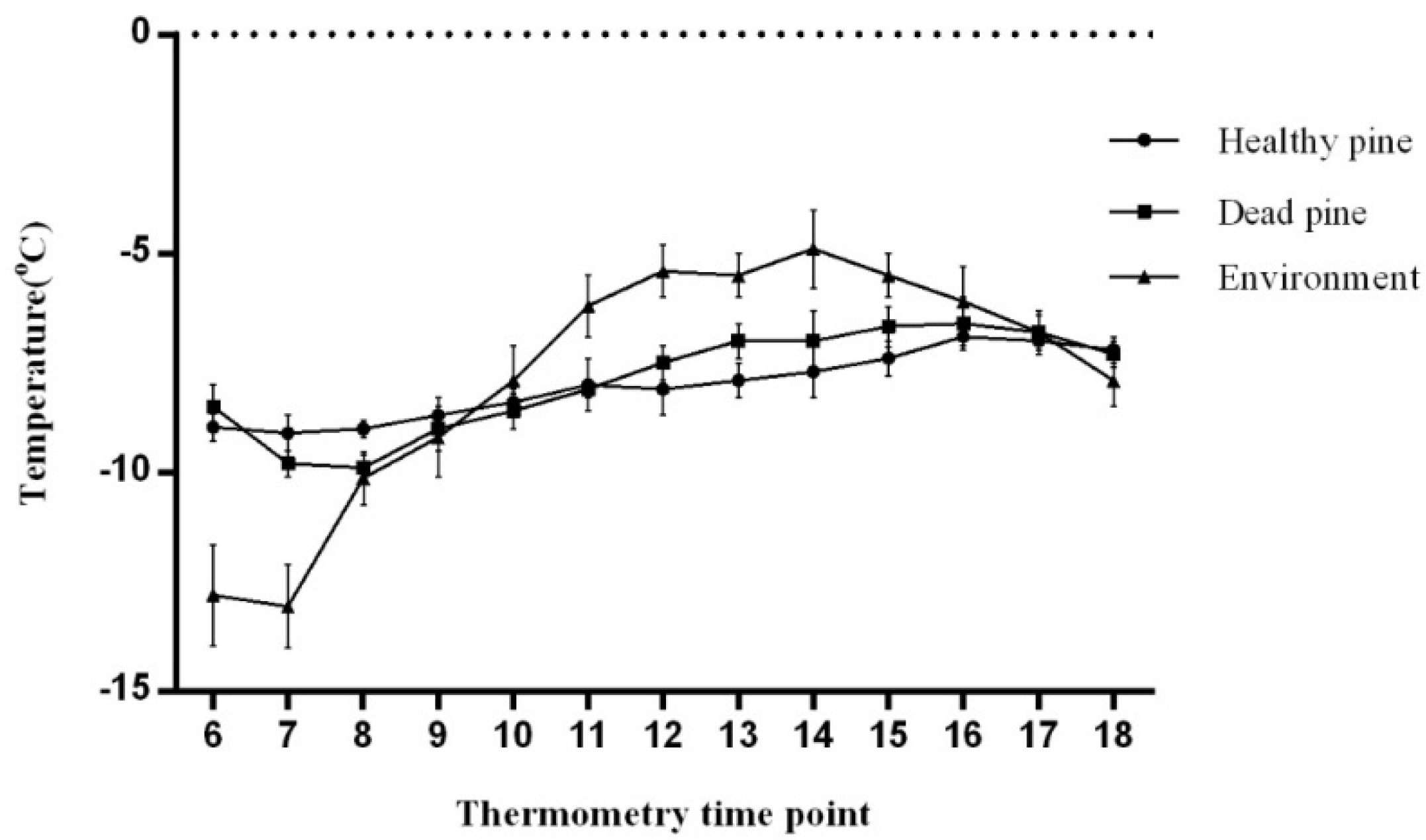 Forests 11 00993 g001