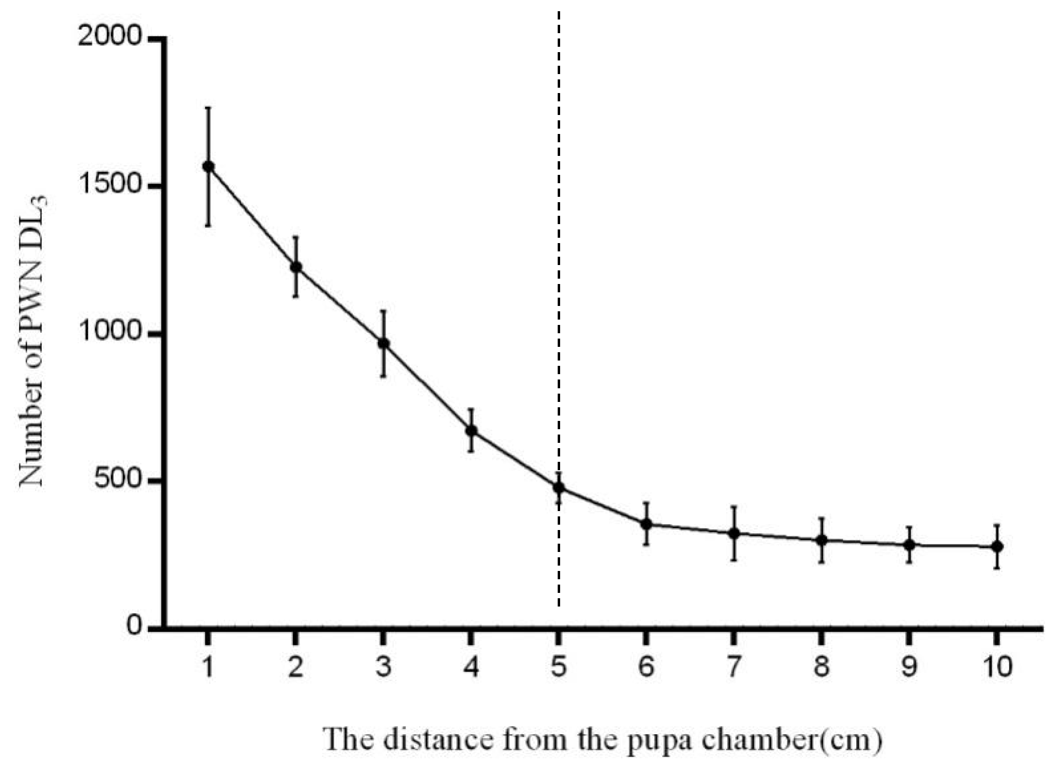 Forests 11 00993 g003