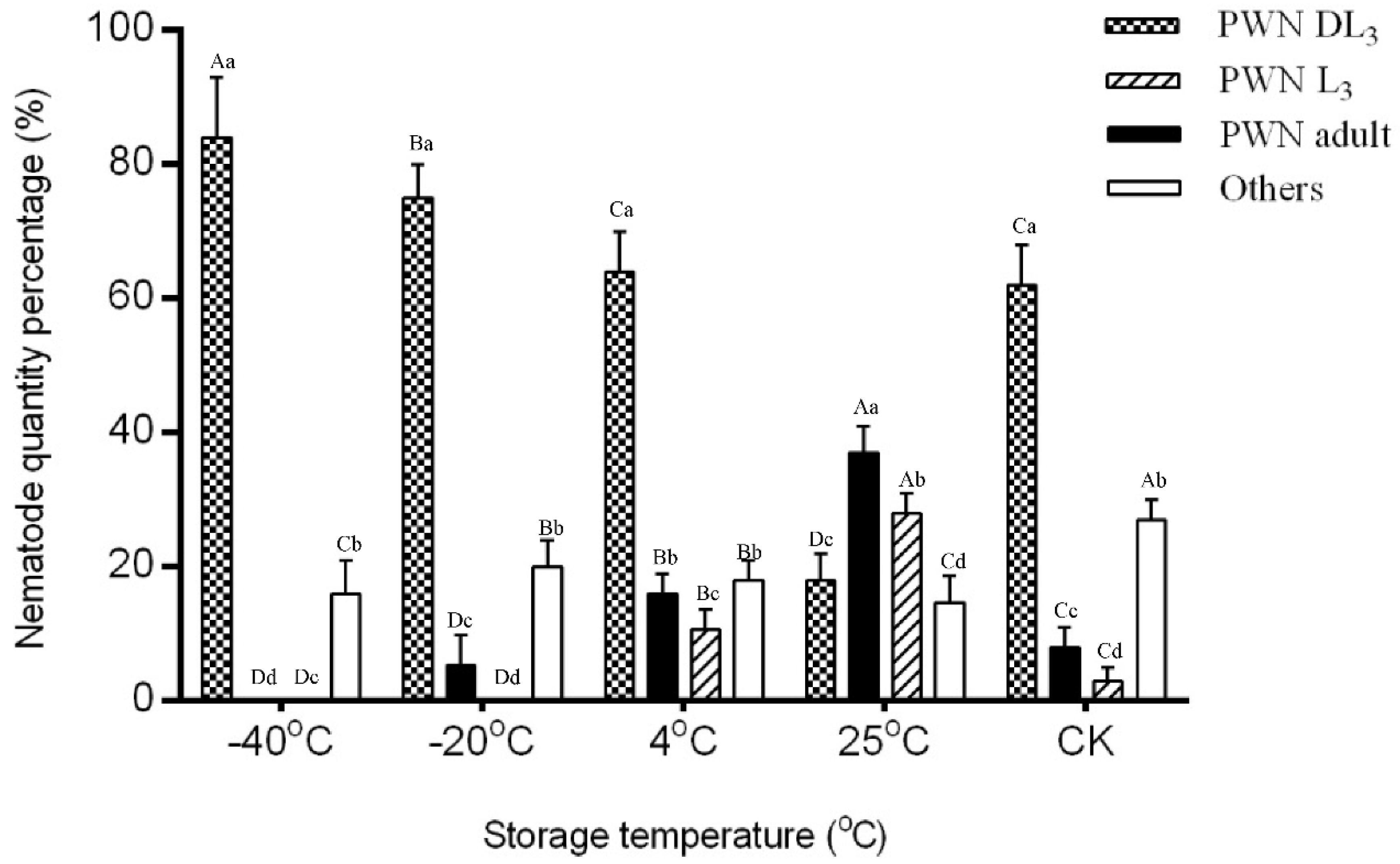 Forests 11 00993 g004