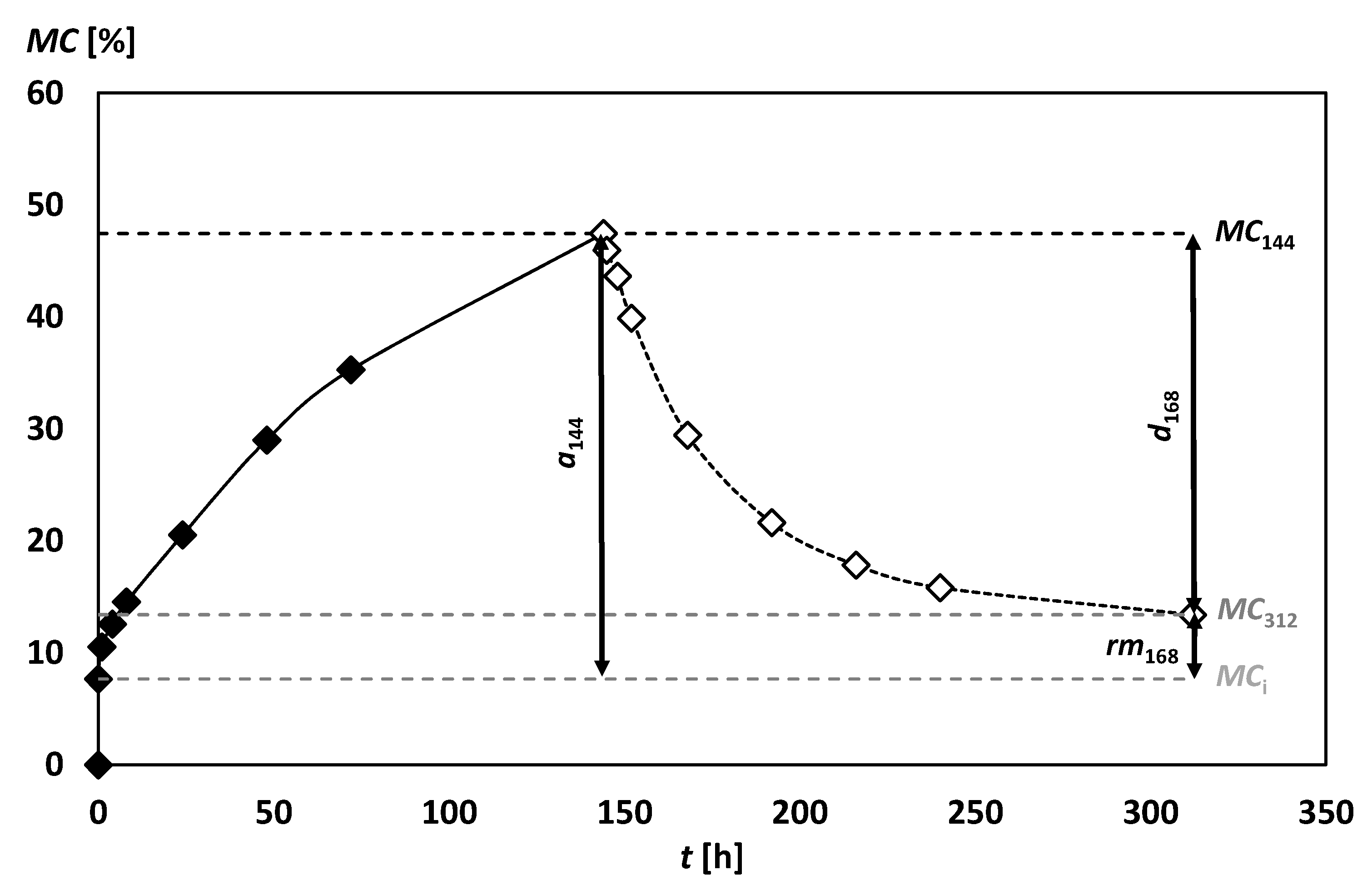 Forests 11 01001 g002 Forests 11 01001 g002