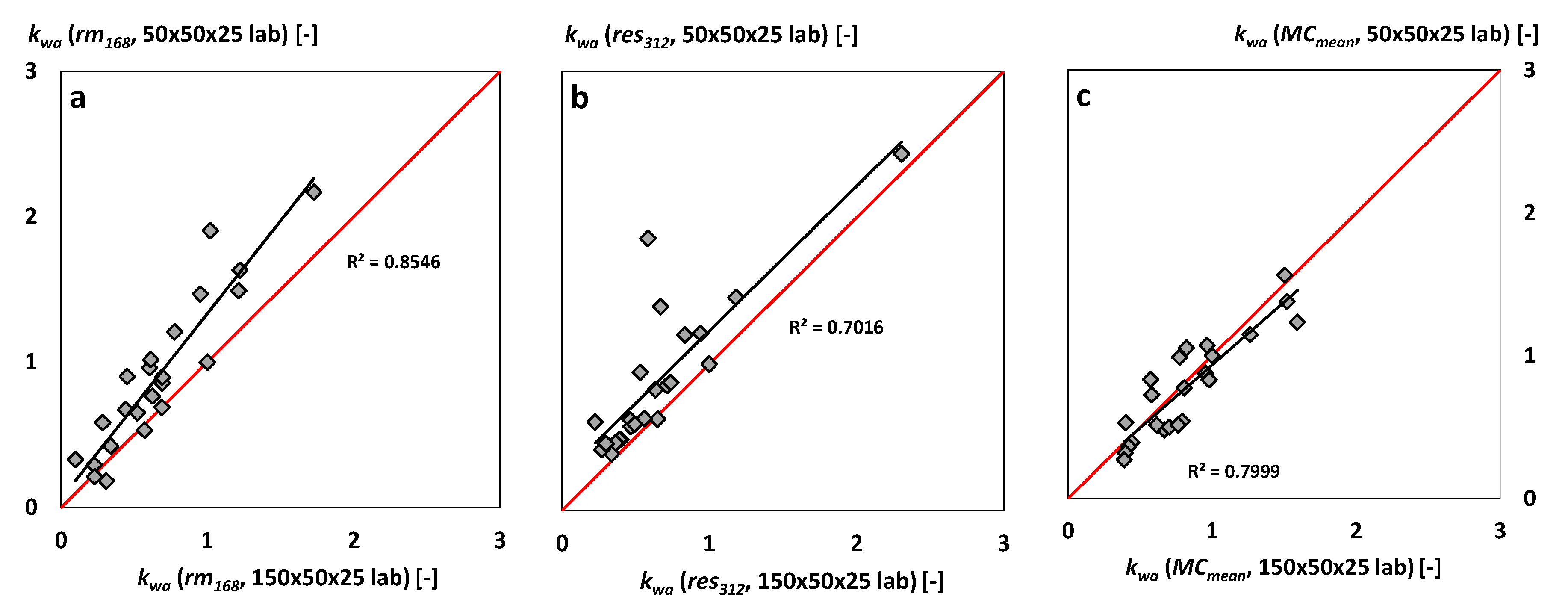 Forests 11 01001 g003 Forests 11 01001 g003