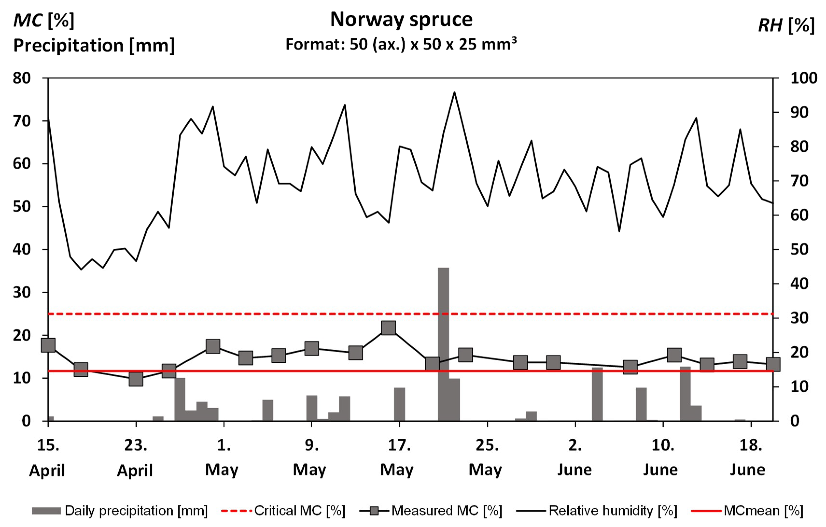 Forests 11 01001 g004 Forests 11 01001 g004