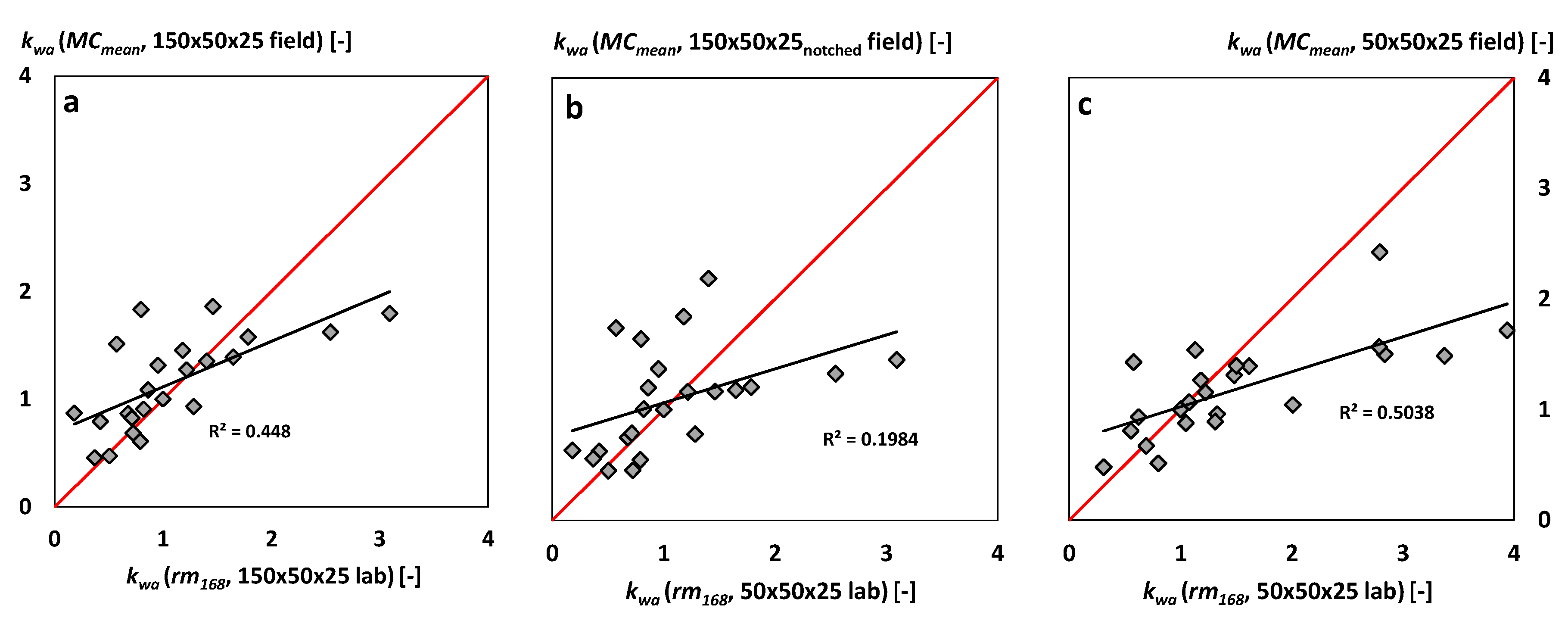 Forests 11 01001 g009a Forests 11 01001 g009a