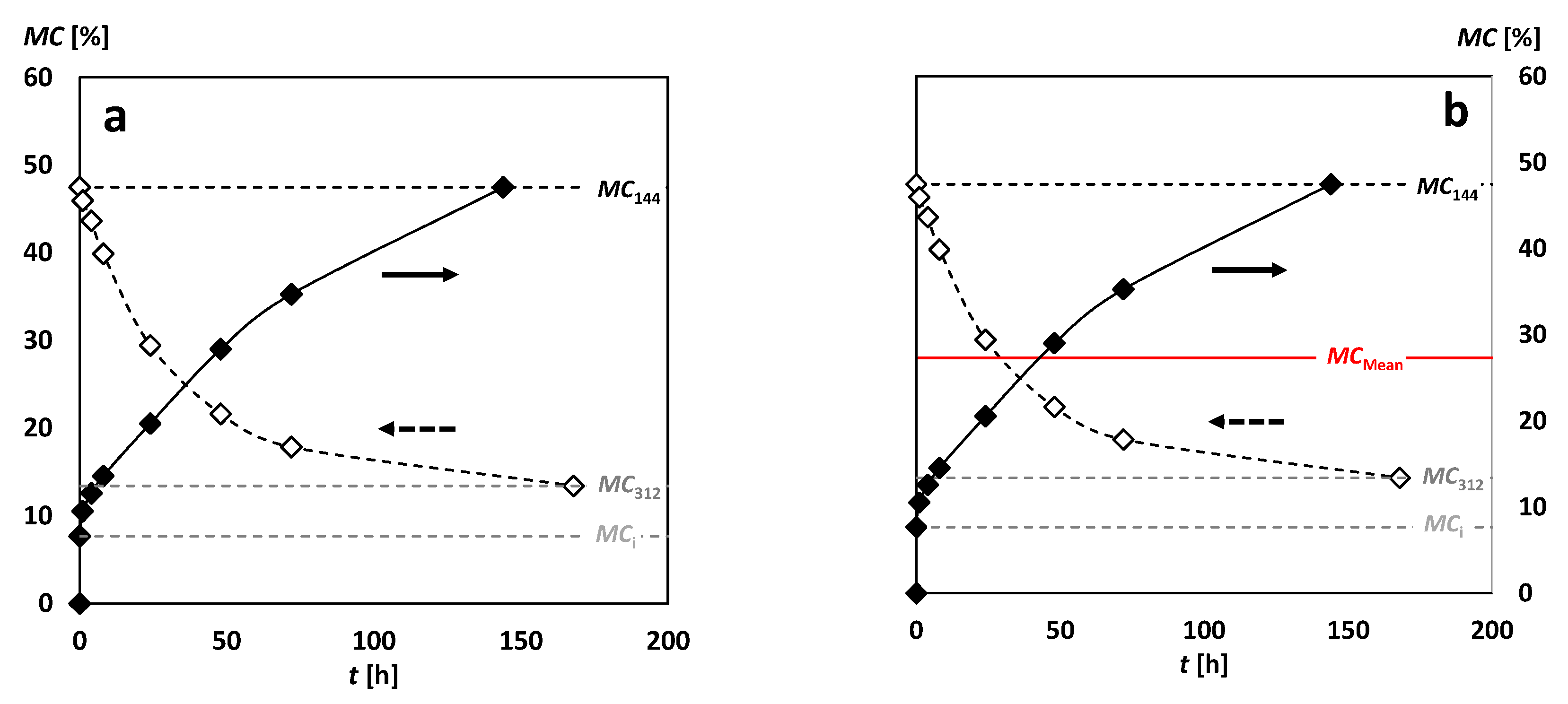 Forests 11 01001 g010 Forests 11 01001 g010