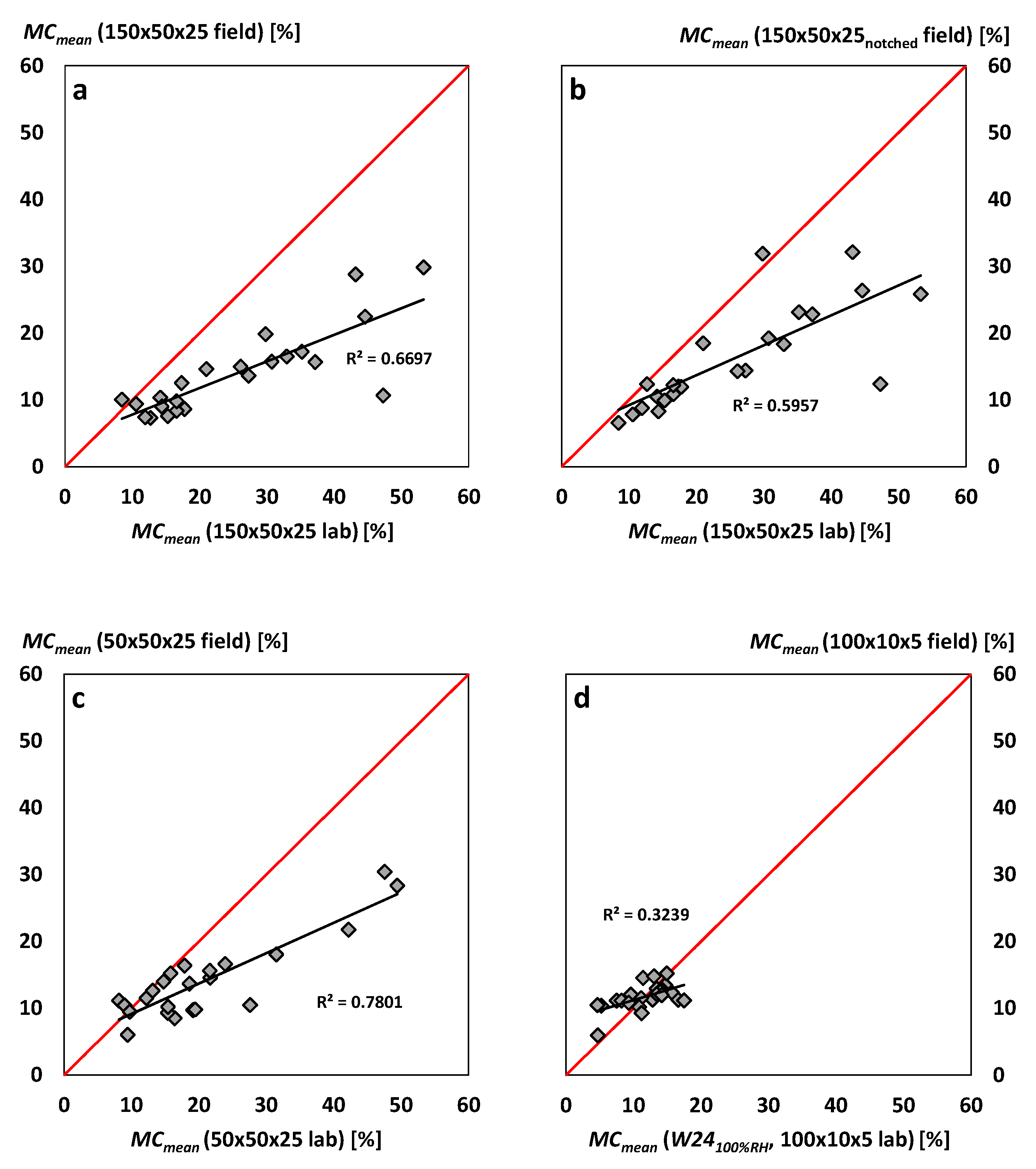 Forests 11 01001 g011 Forests 11 01001 g011