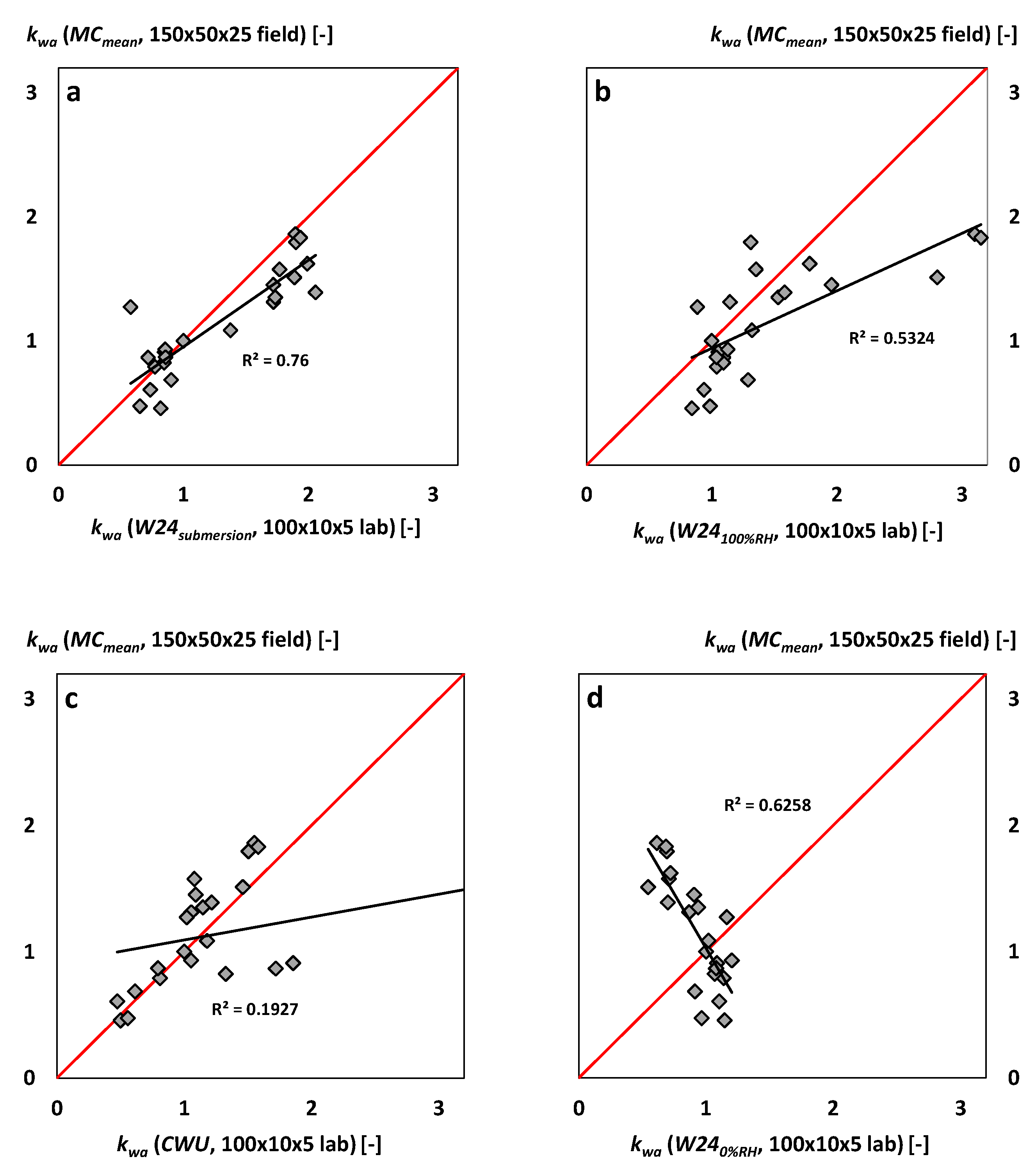 Forests 11 01001 g014 Forests 11 01001 g014