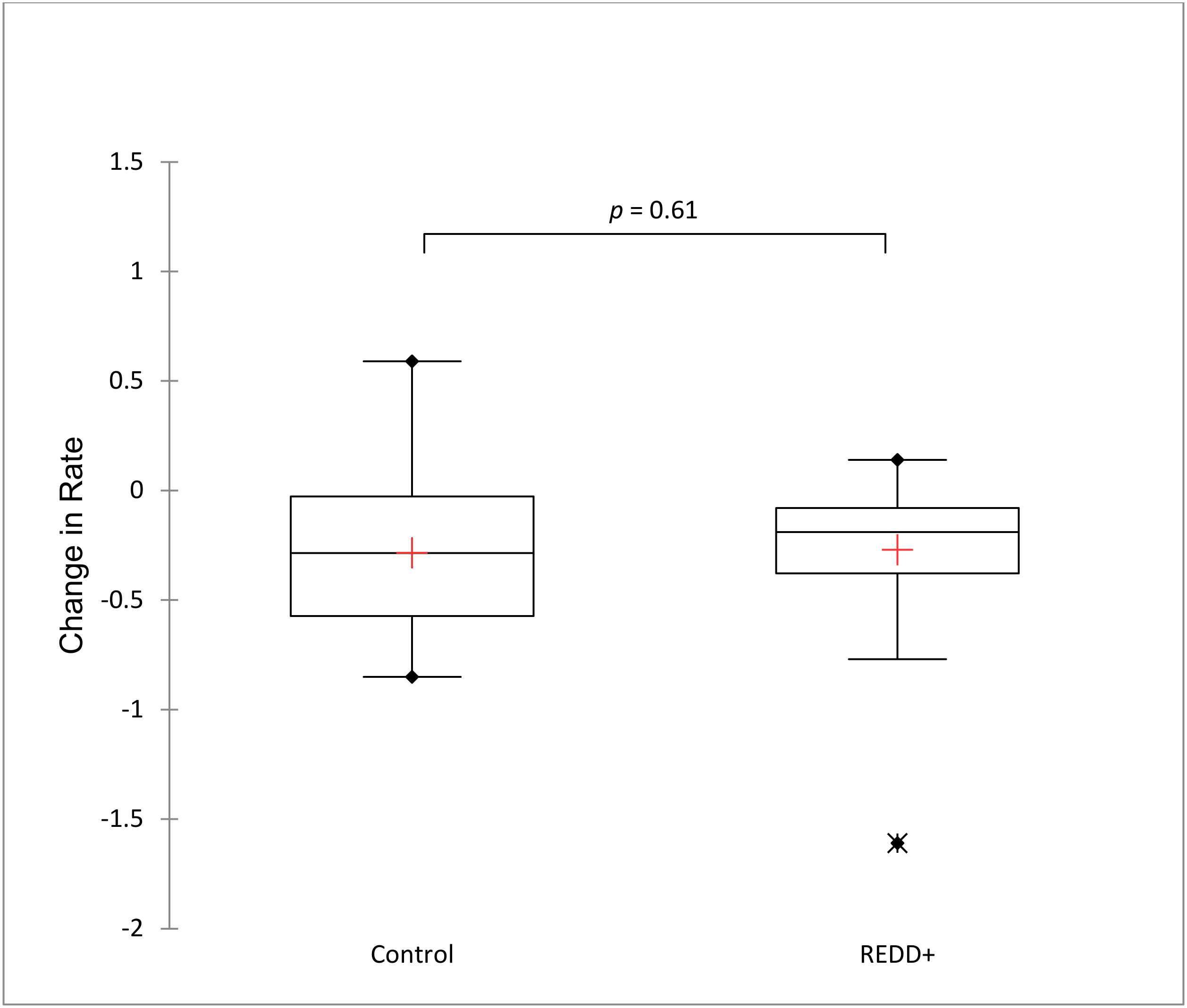 Forests 11 01005 g003