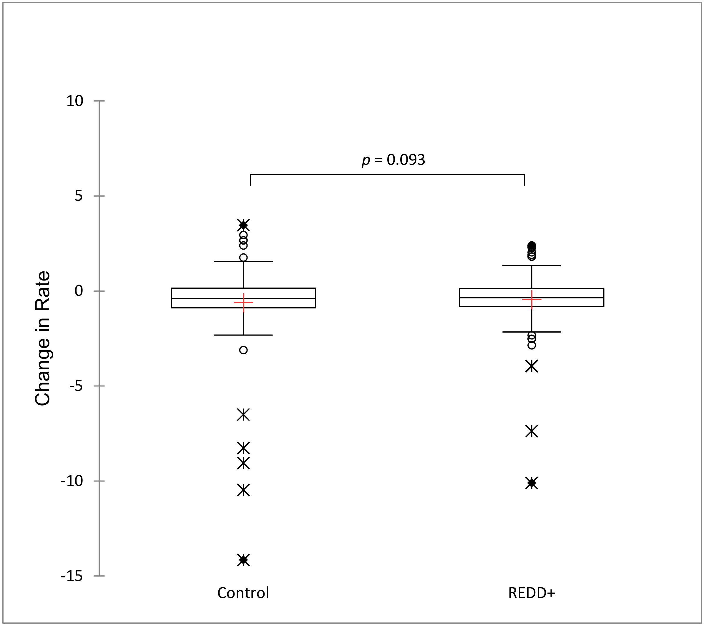 Forests 11 01005 g007