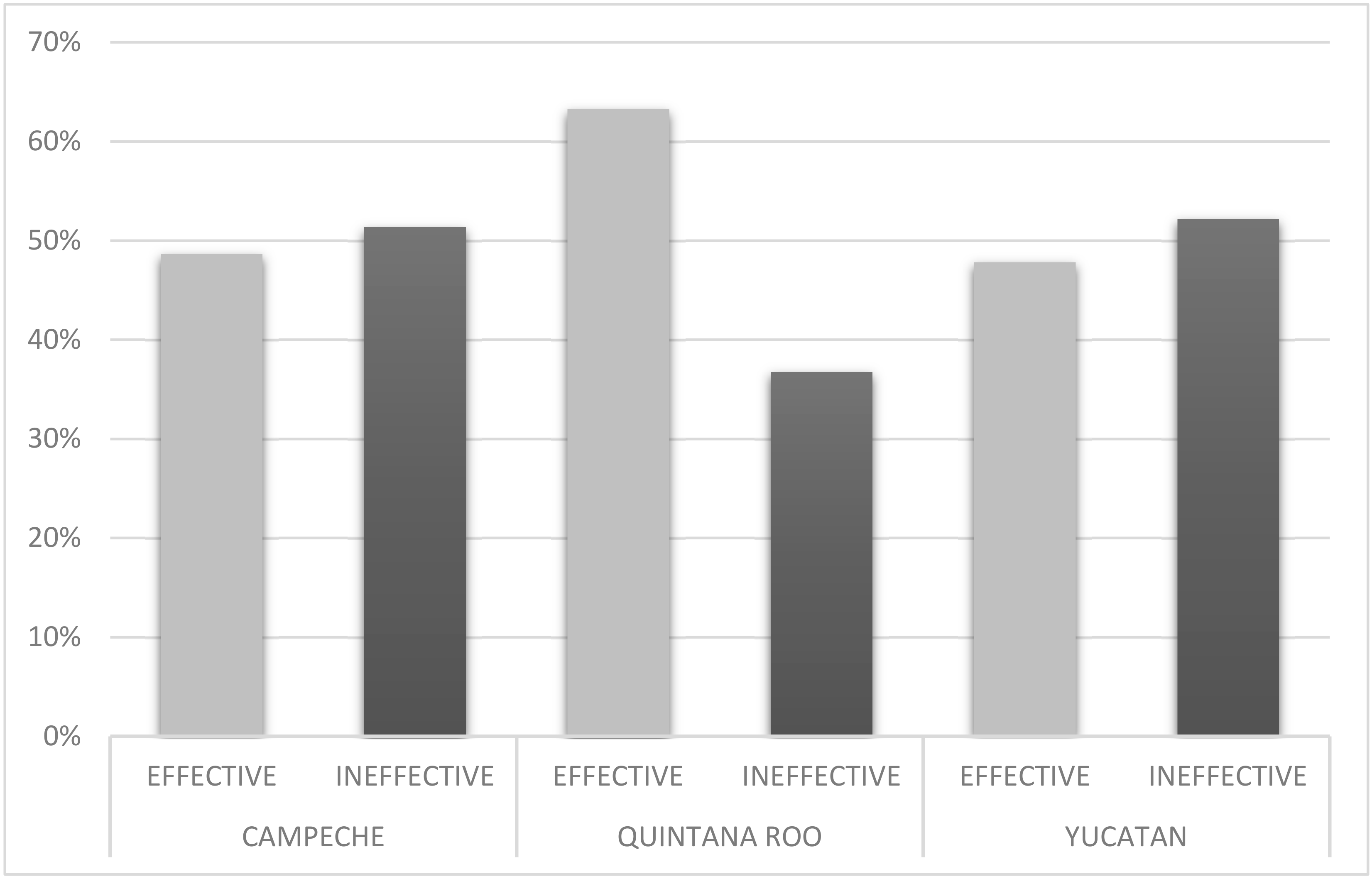 Forests 11 01005 g008