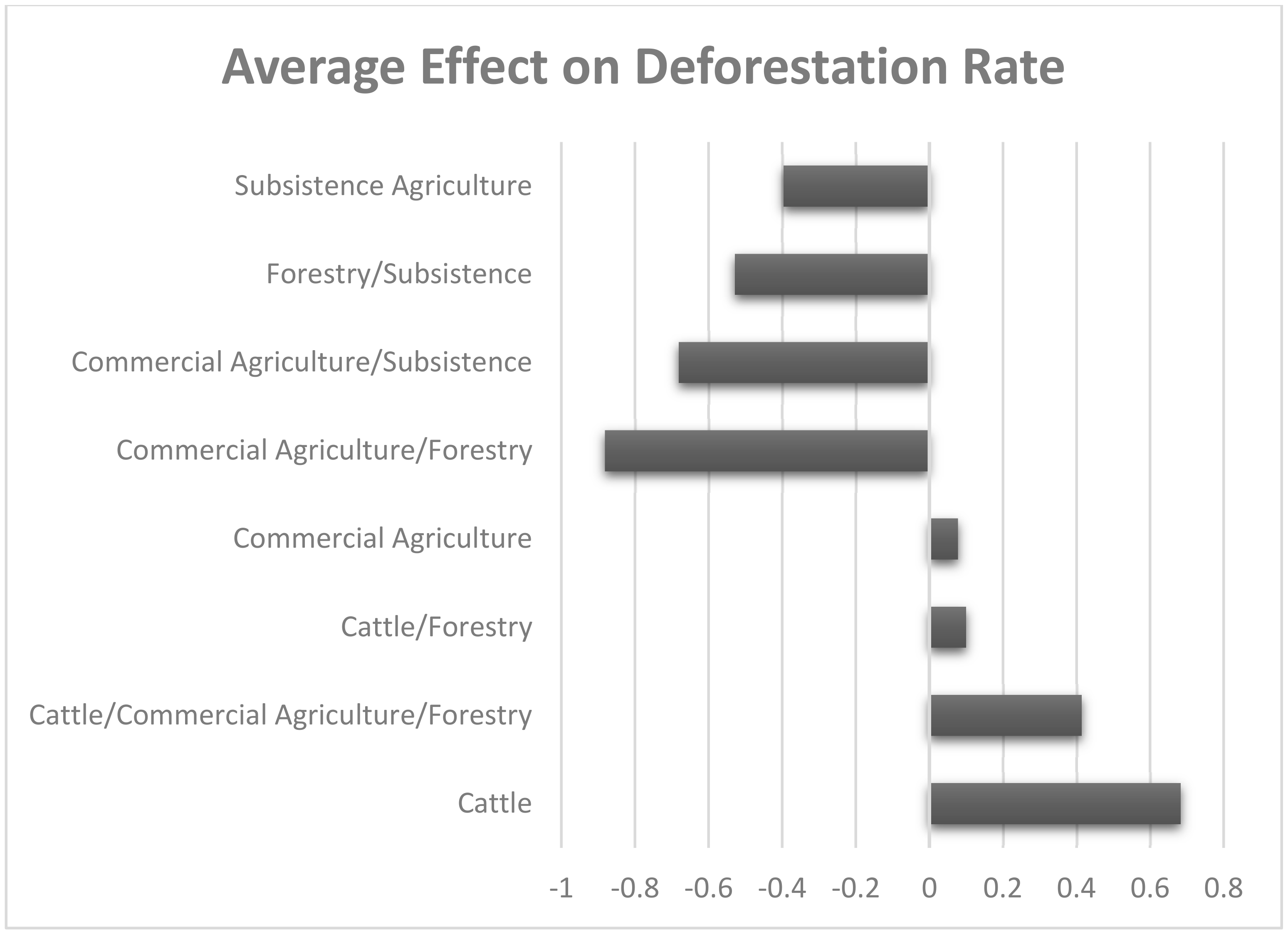 Forests 11 01005 g009