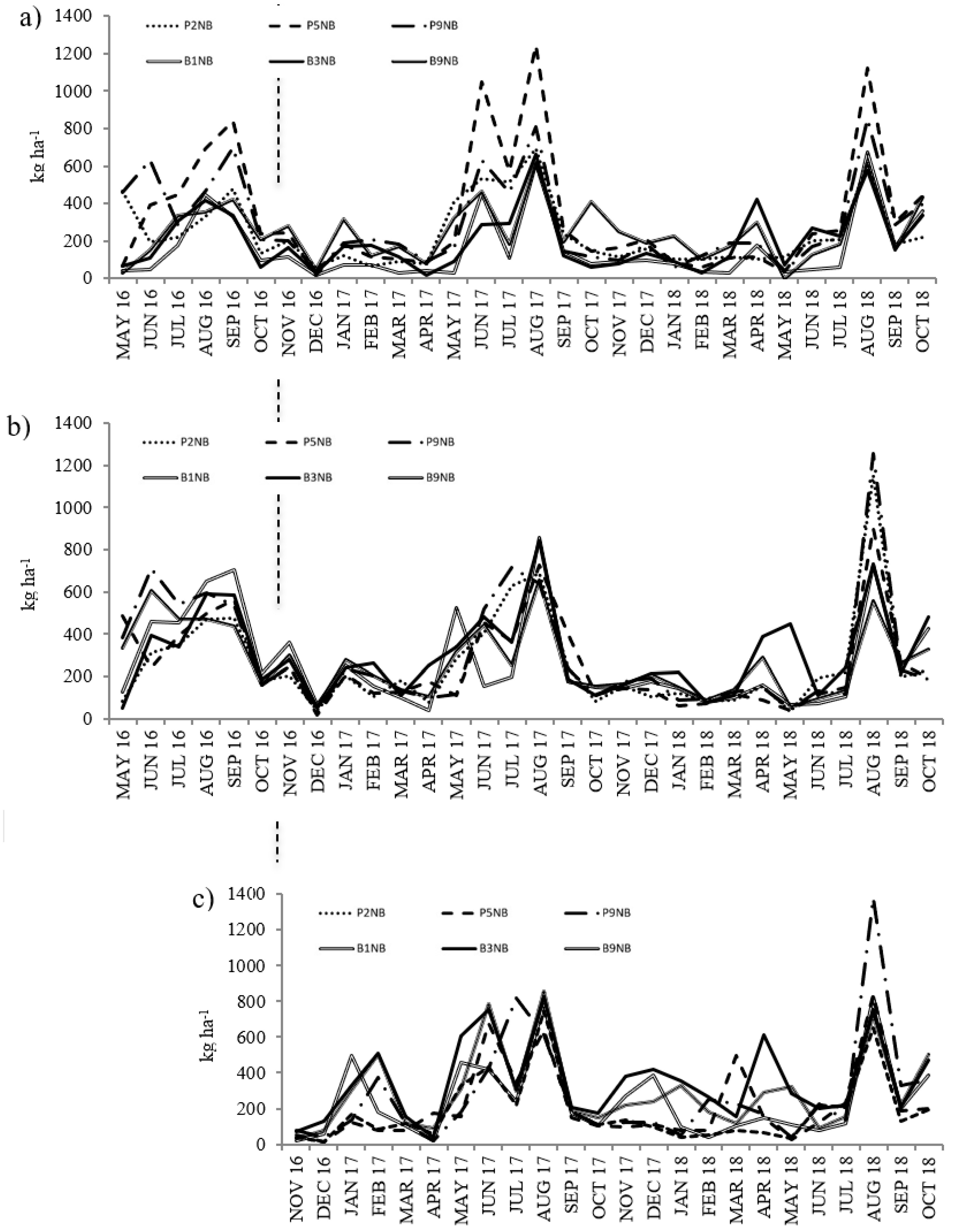 Forests 11 01006 g002