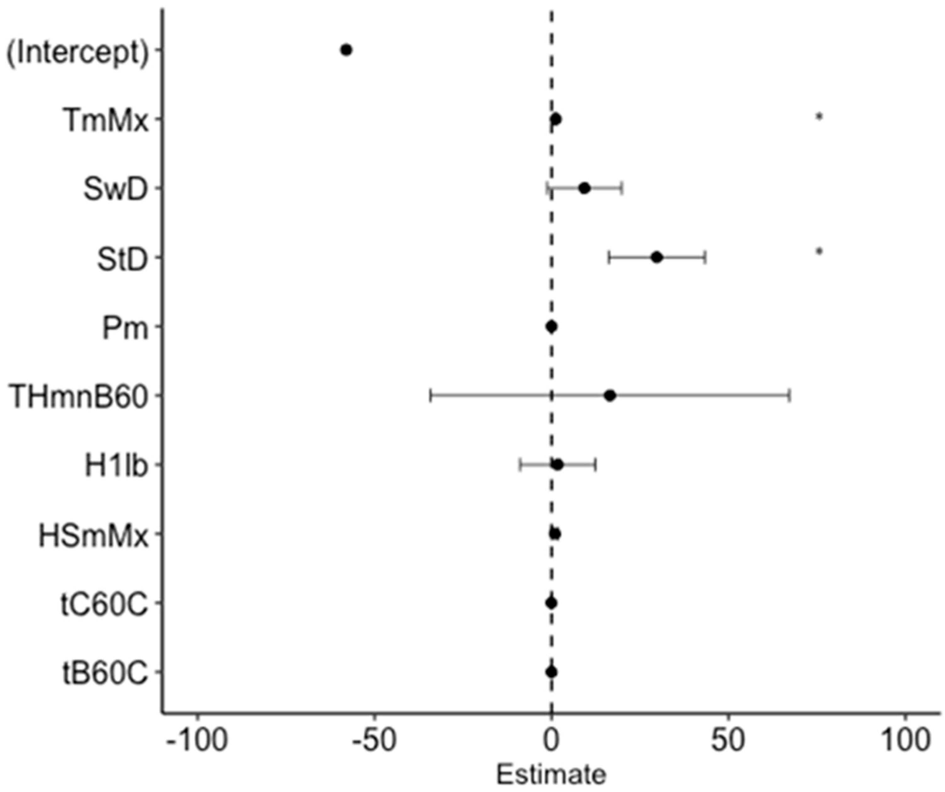 Forests 11 01006 g003