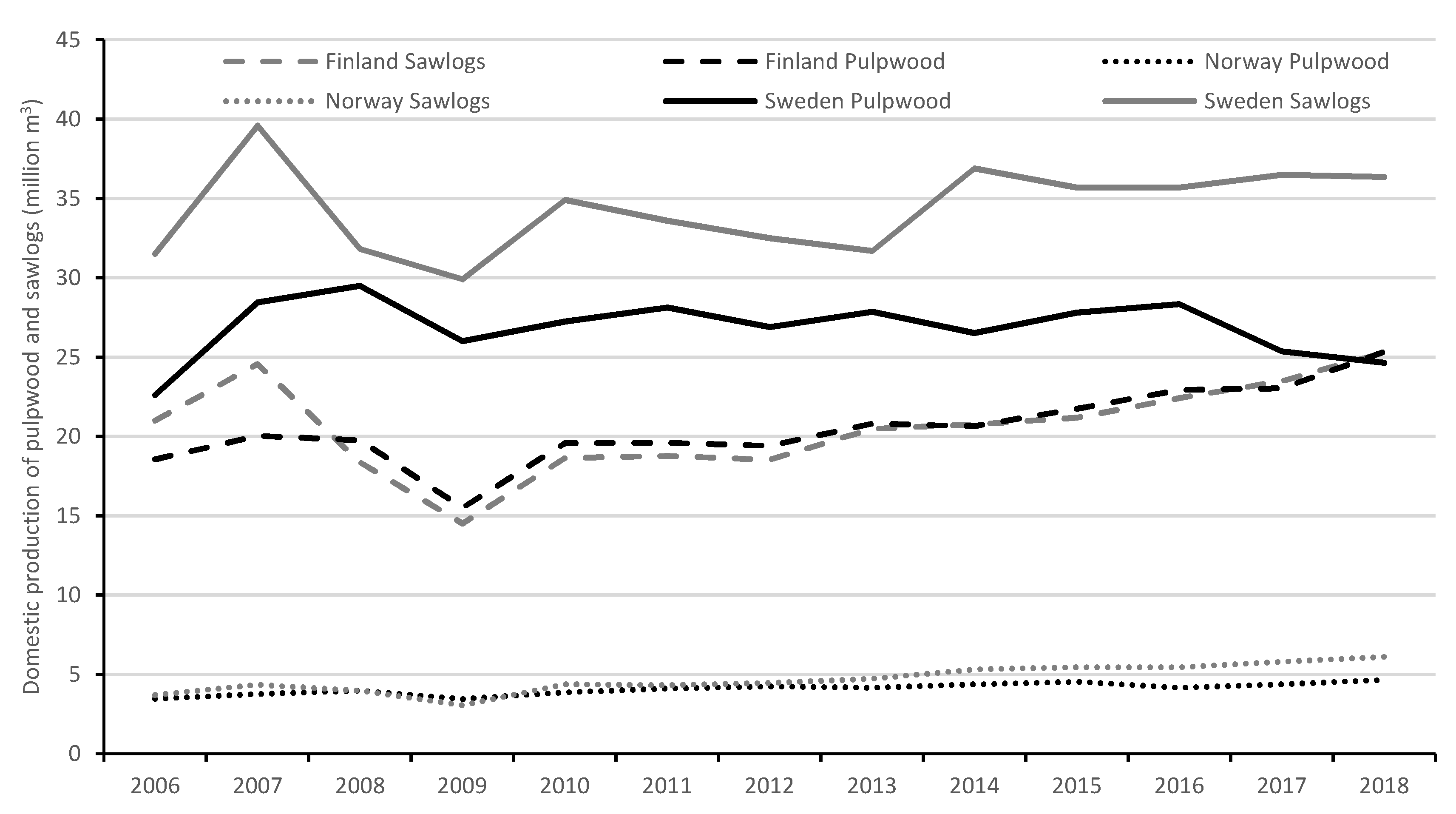 Forests 11 01007 g001