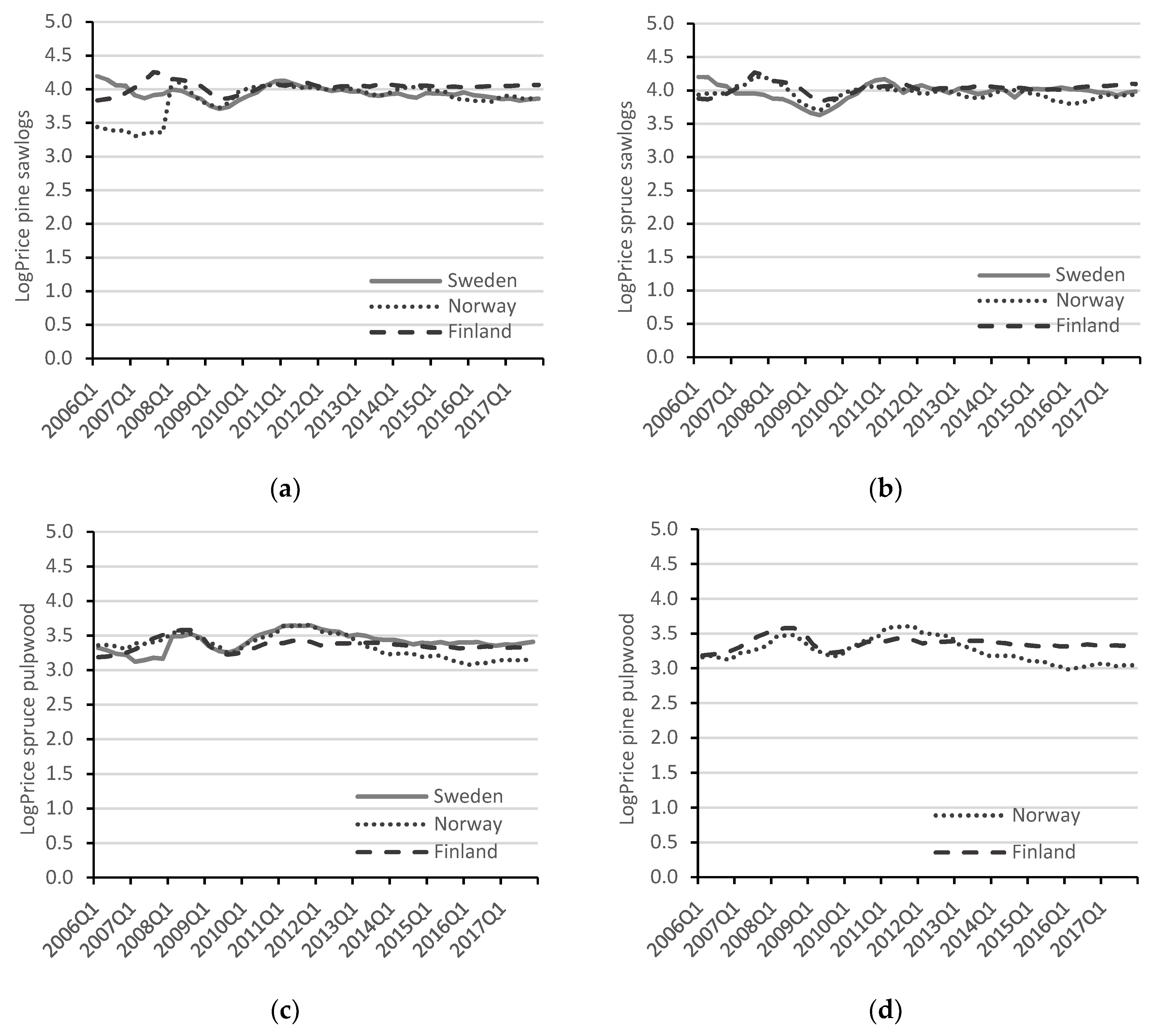 Forests 11 01007 g003