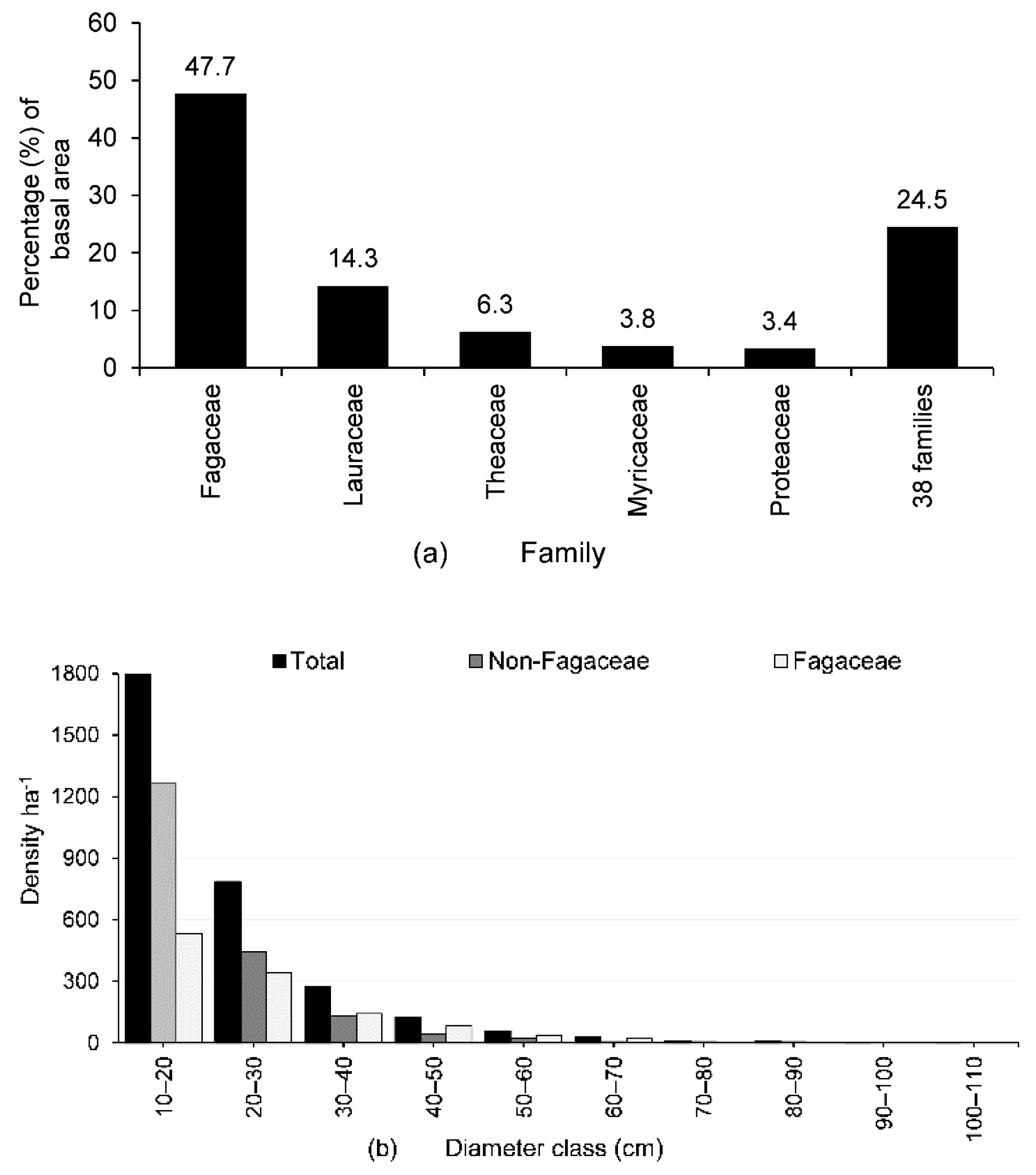 Forests 11 01008 g003 Forests 11 01008 g003