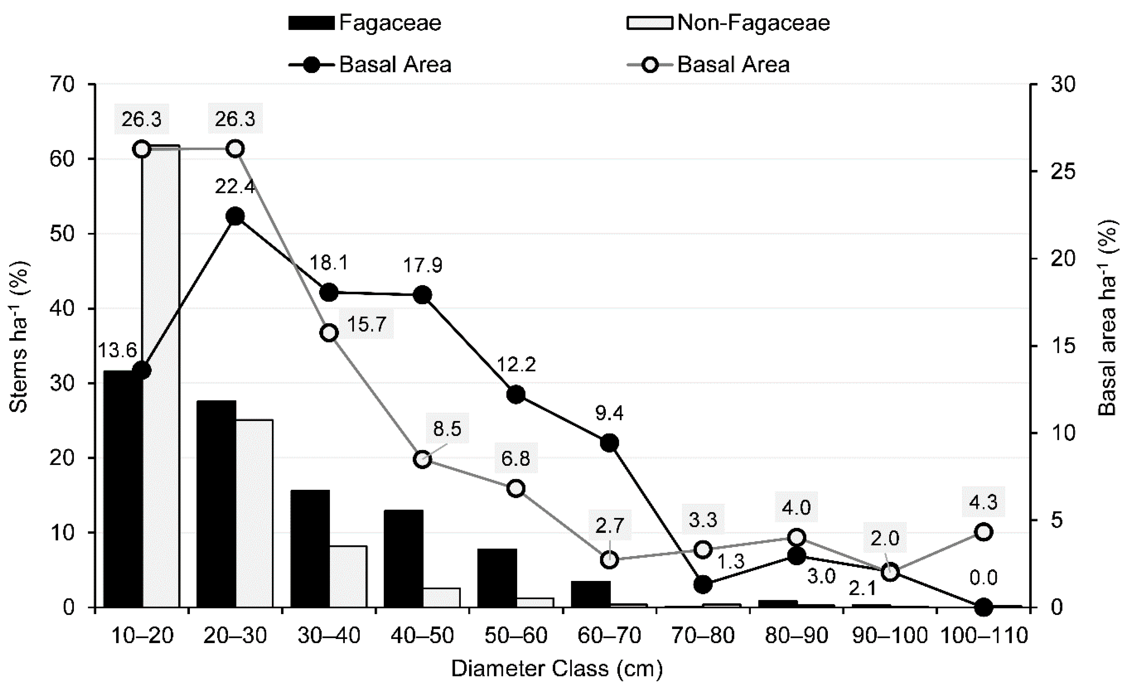 Forests 11 01008 g004 Forests 11 01008 g004