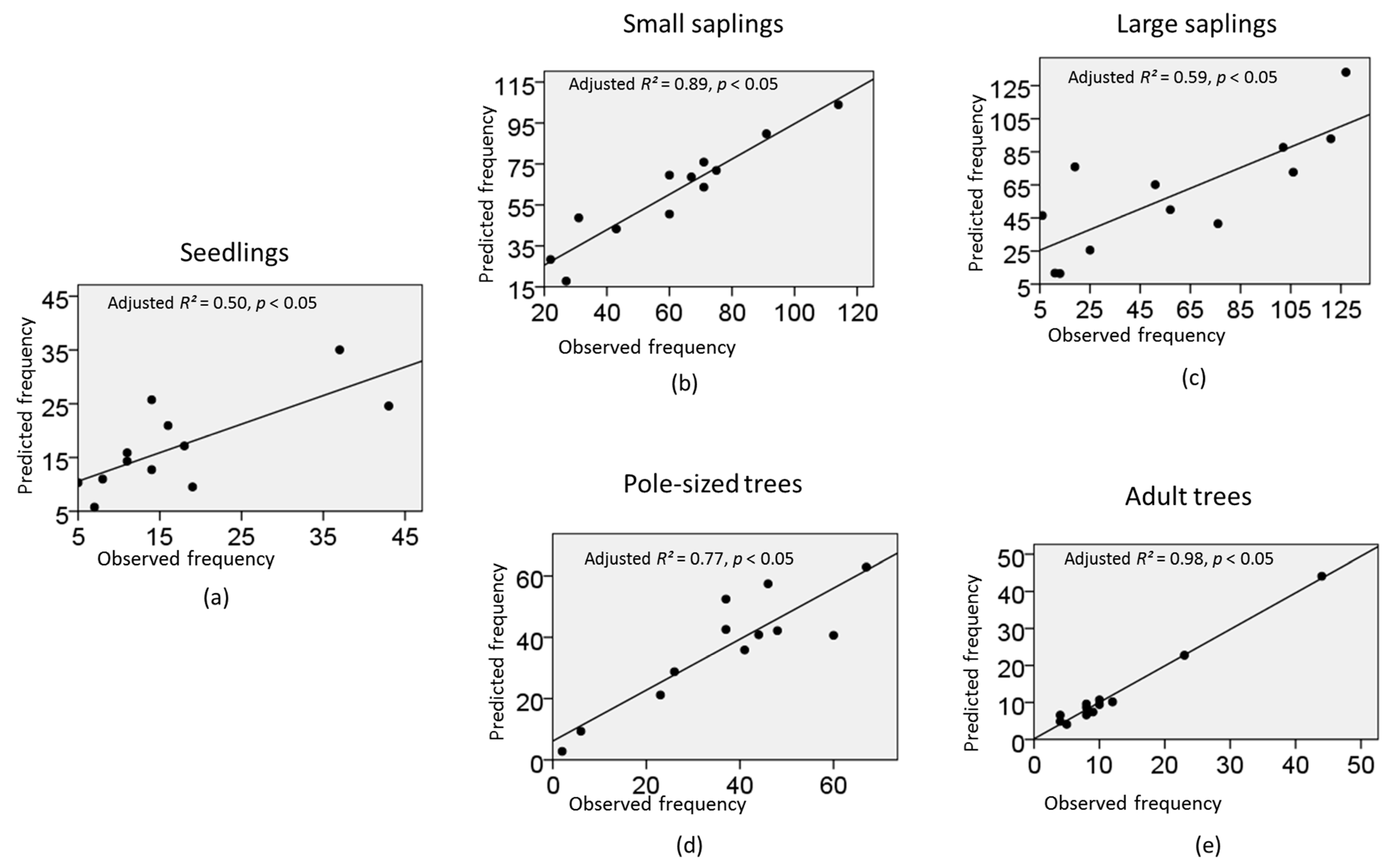 Forests 11 01008 g007 Forests 11 01008 g007