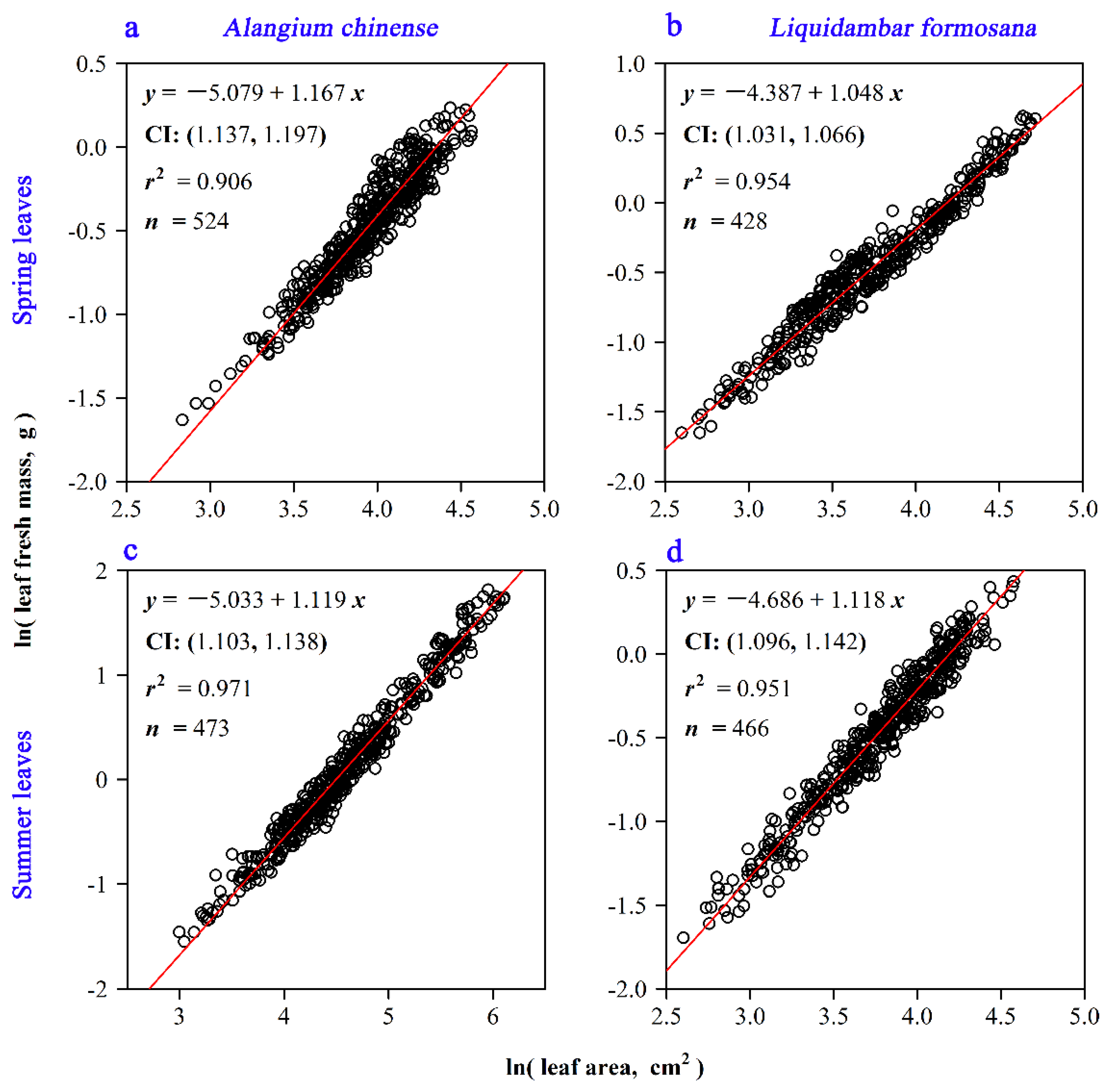 Forests 11 01010 g004 Forests 11 01010 g004