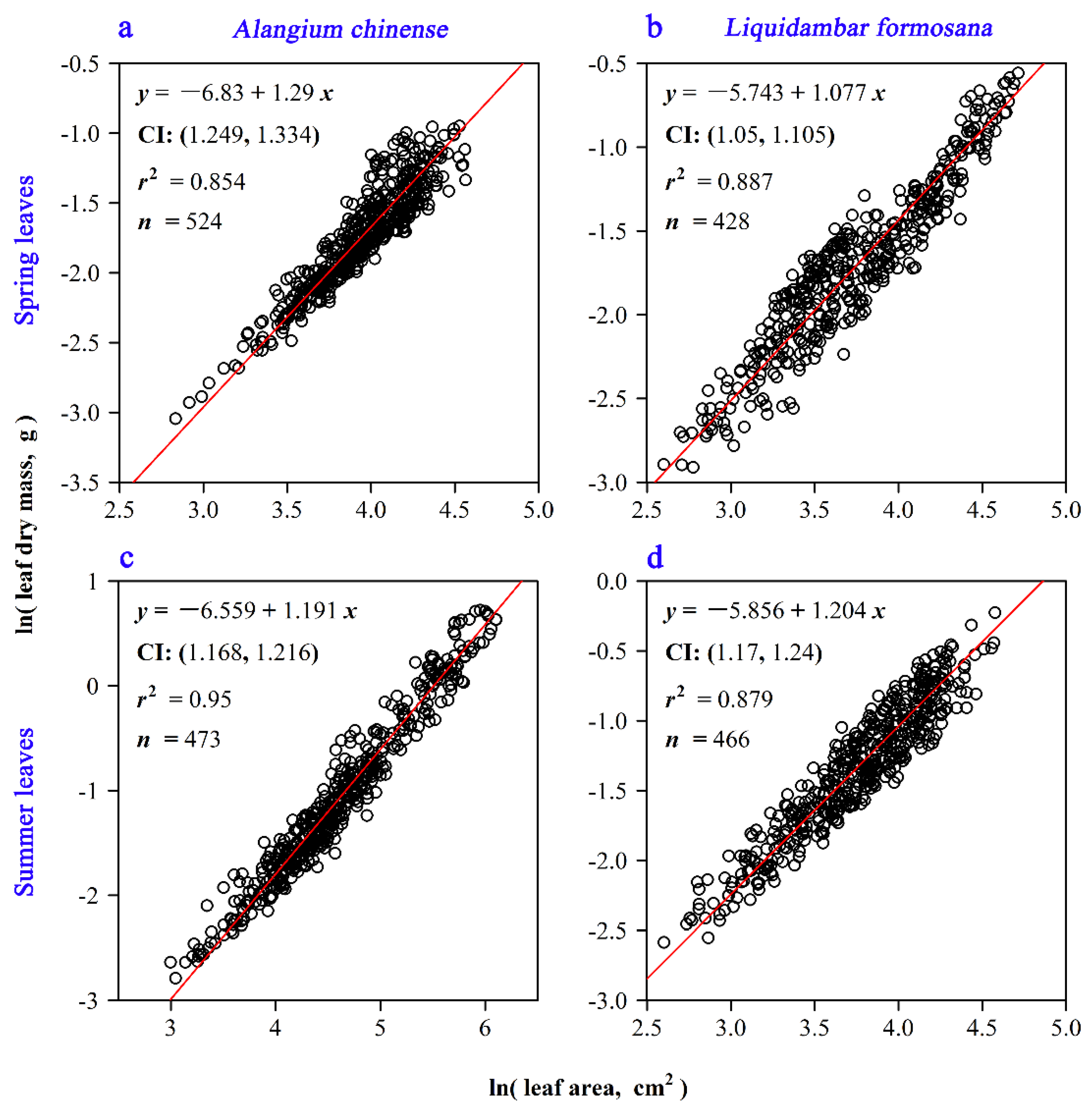 Forests 11 01010 g005 Forests 11 01010 g005