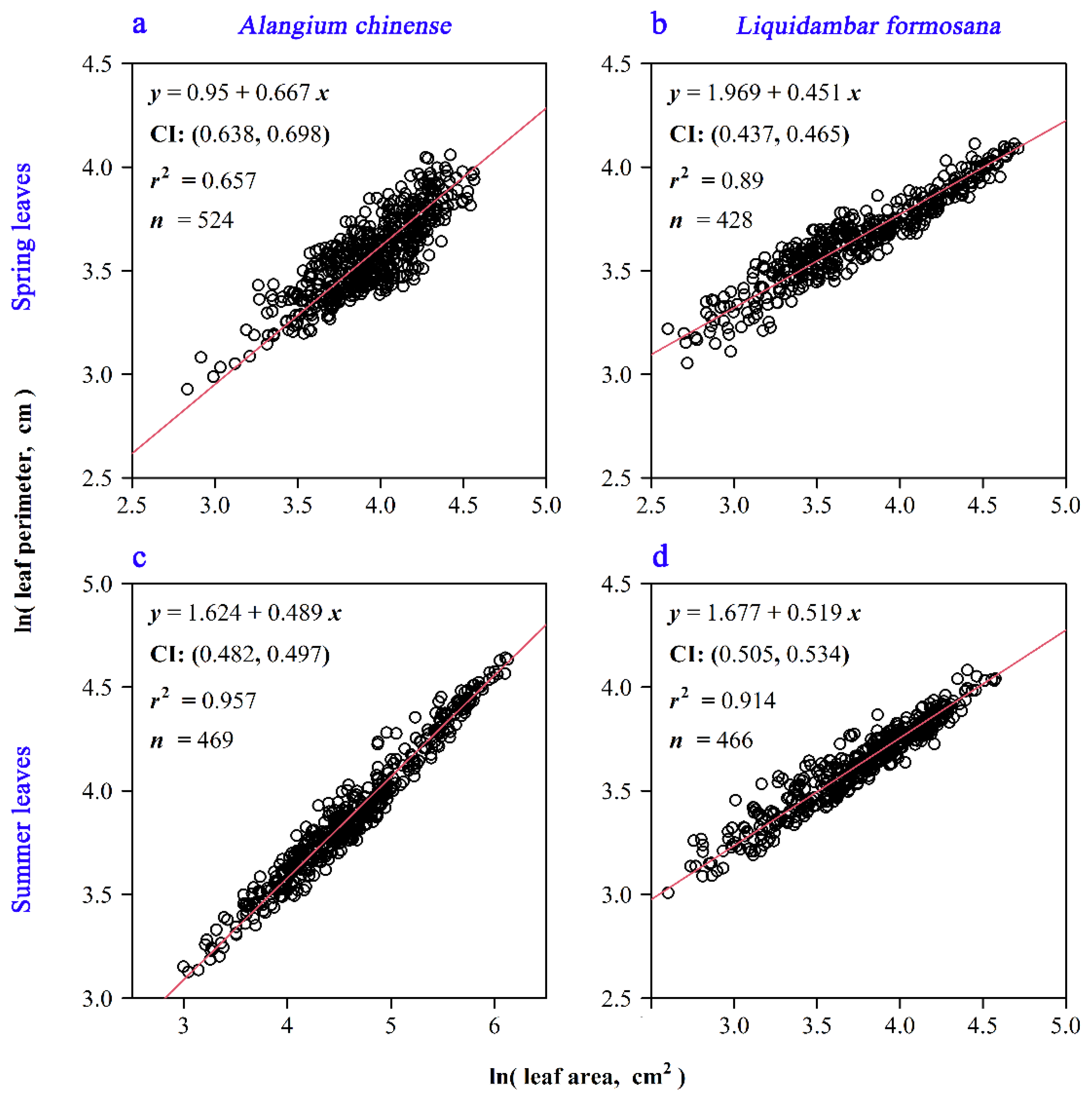 Forests 11 01010 g006 Forests 11 01010 g006