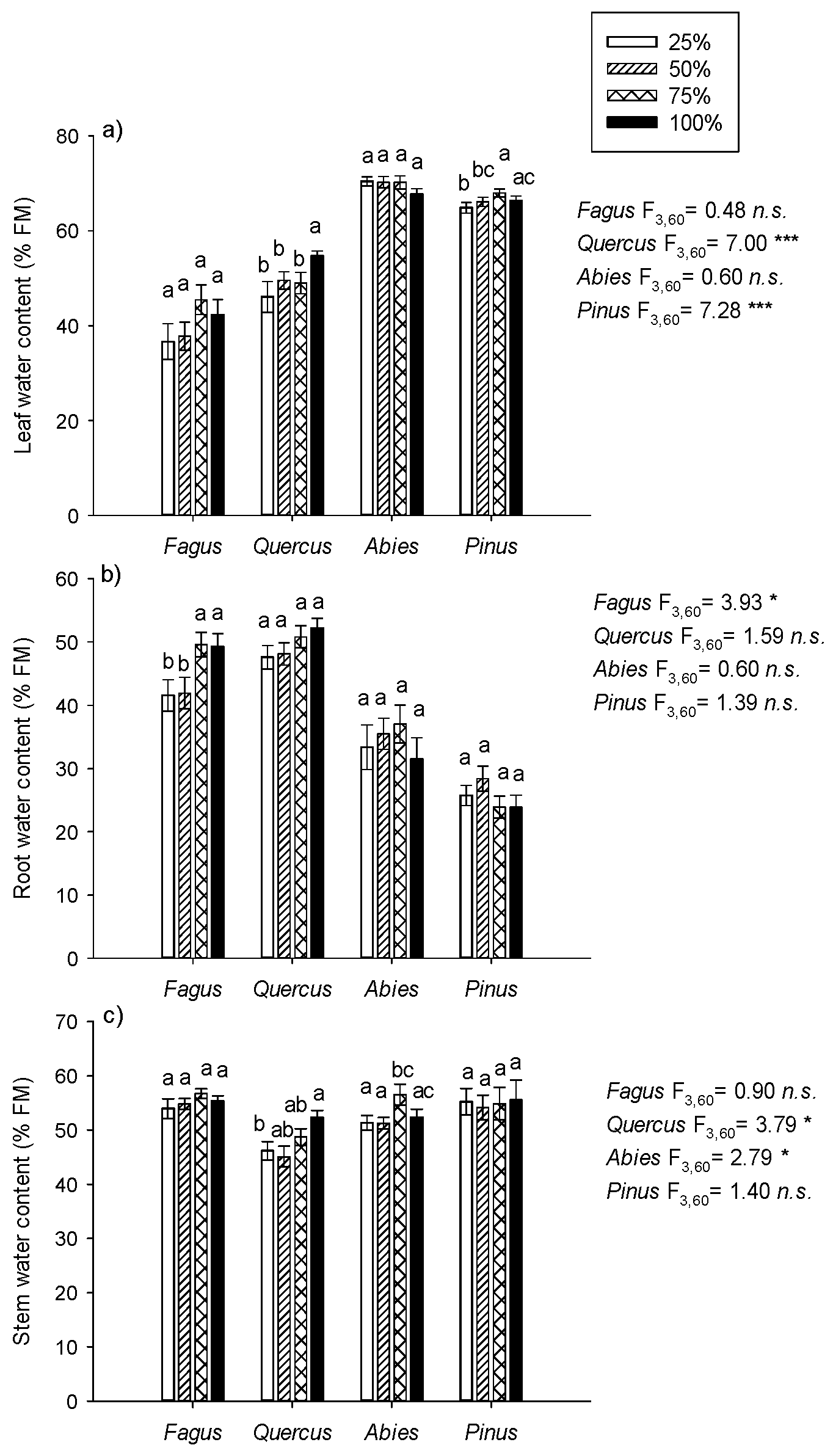 Forests 11 01011 g001 Forests 11 01011 g001