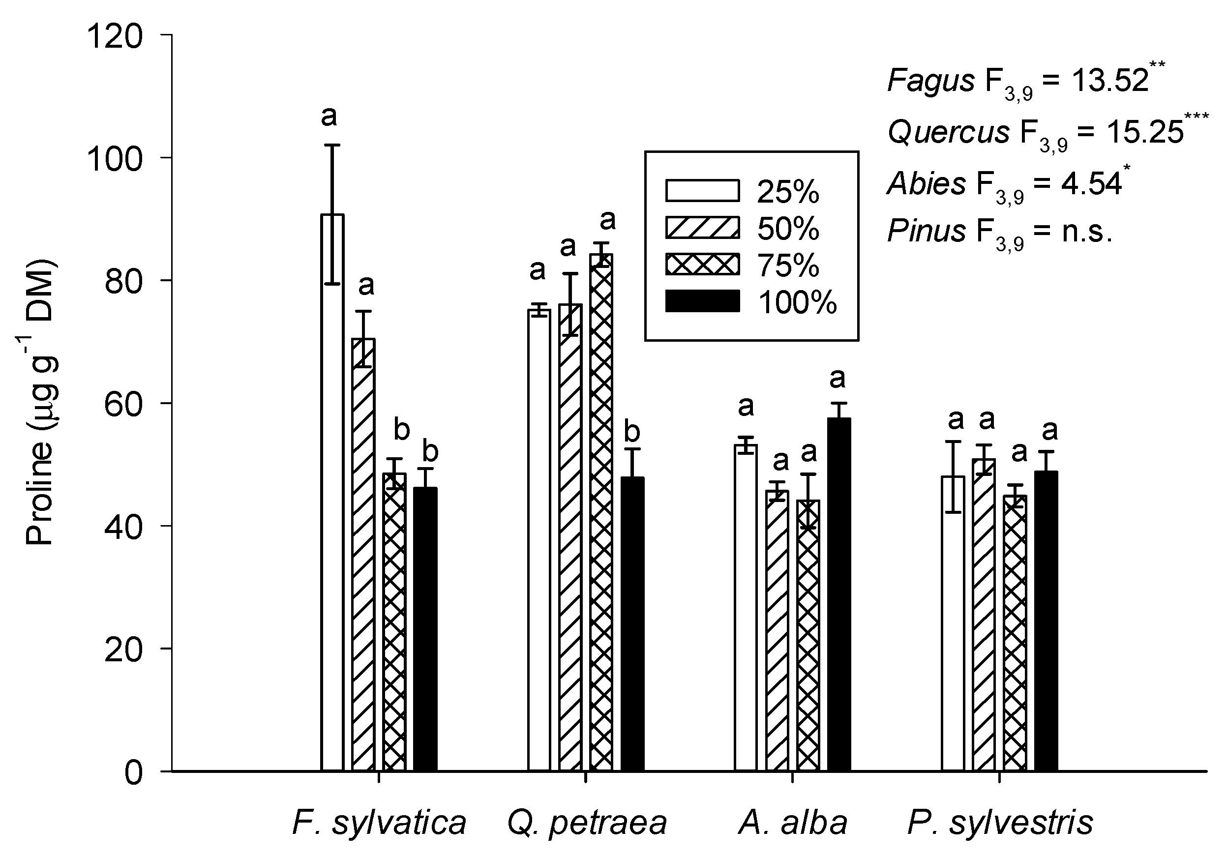 Forests 11 01011 g004 Forests 11 01011 g004