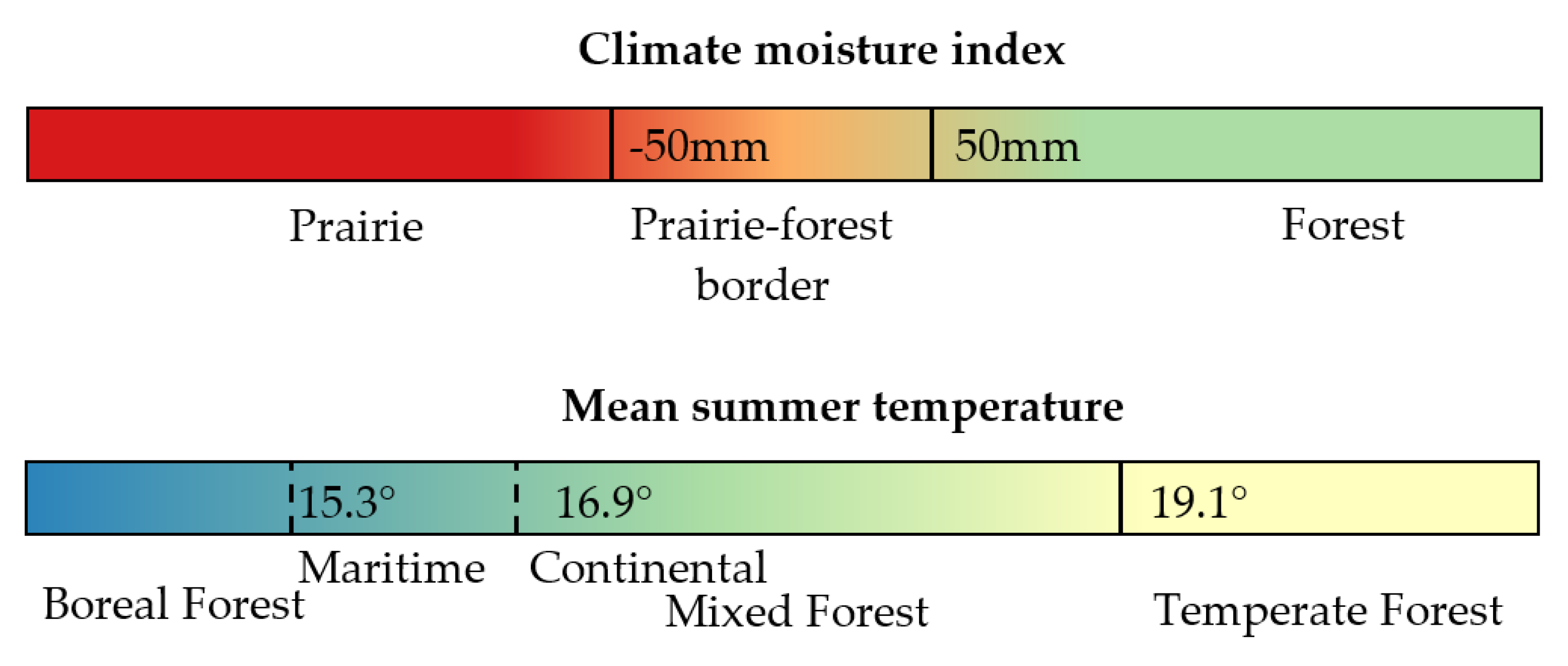Forests 11 01015 g002