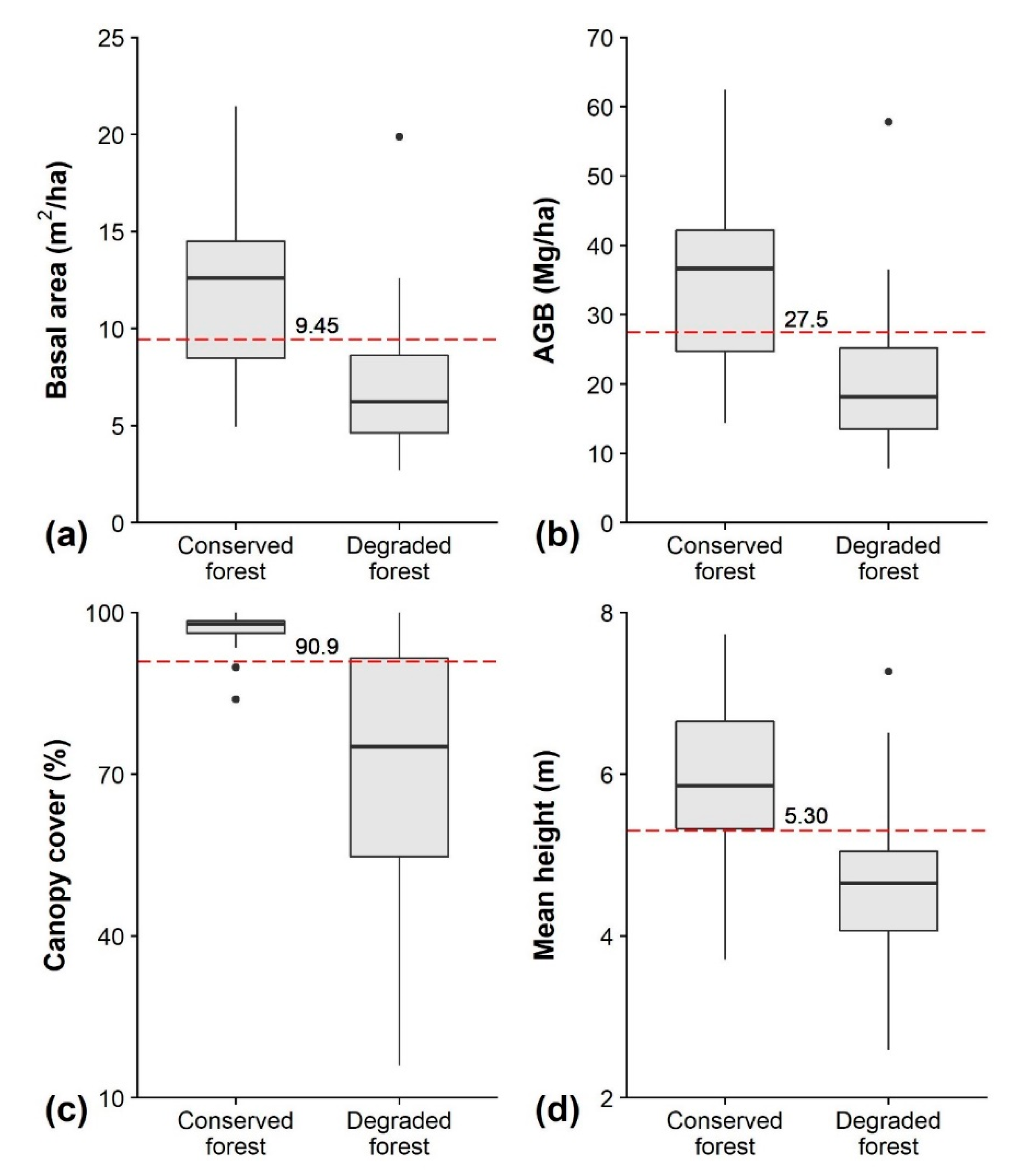 Forests 11 01020 g002 Forests 11 01020 g002