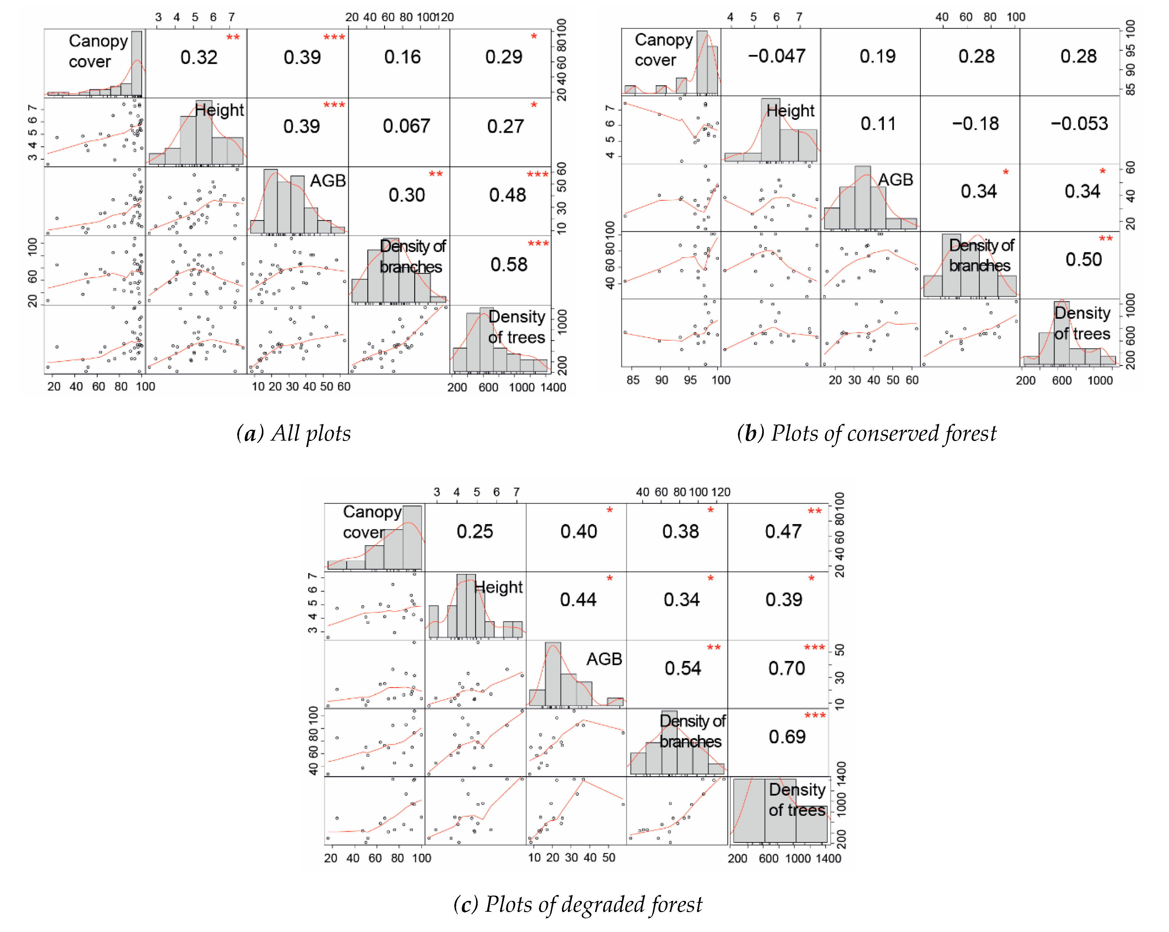 Forests 11 01020 g003 Forests 11 01020 g003