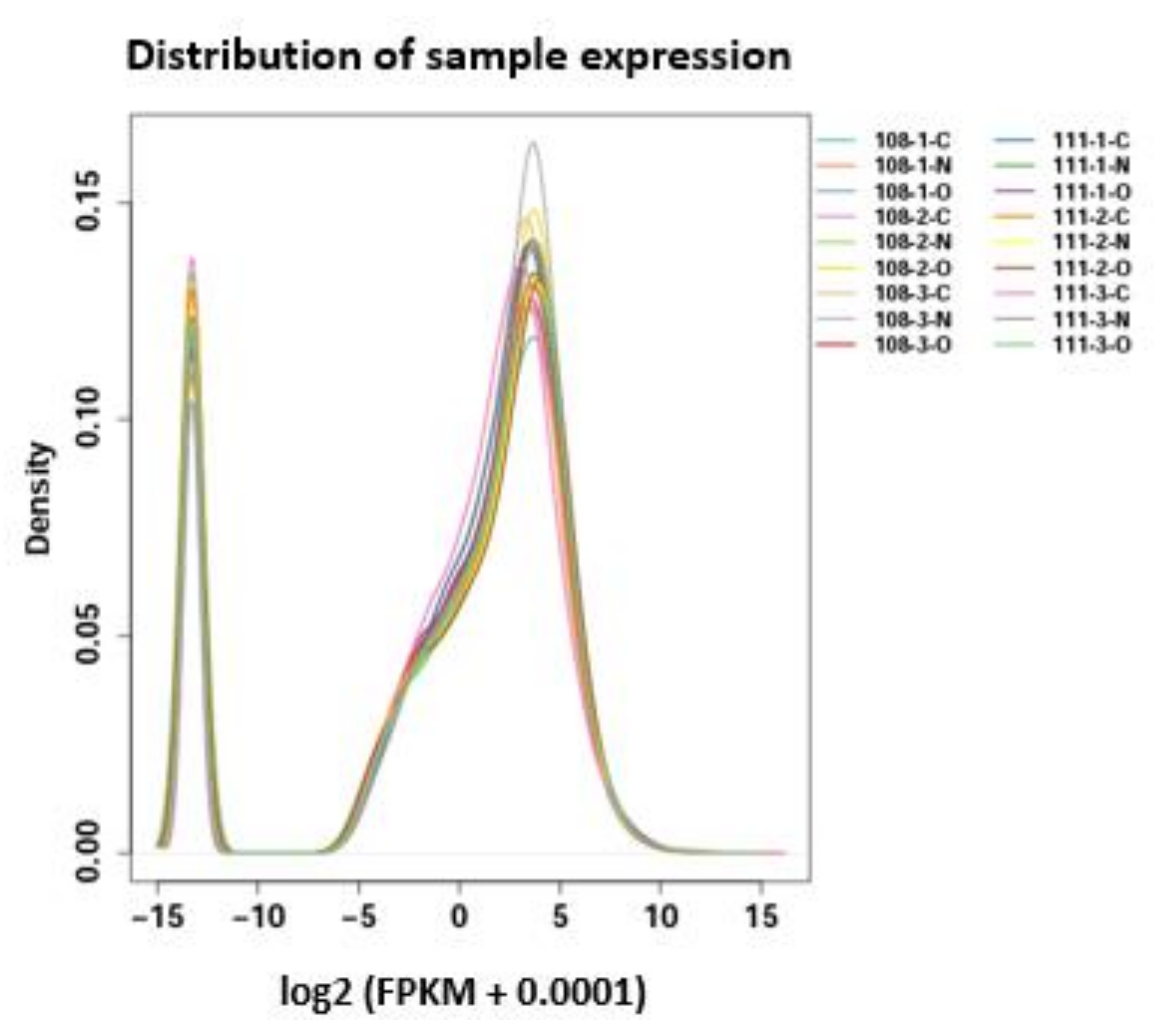 Forests 11 01021 g001 Forests 11 01021 g001