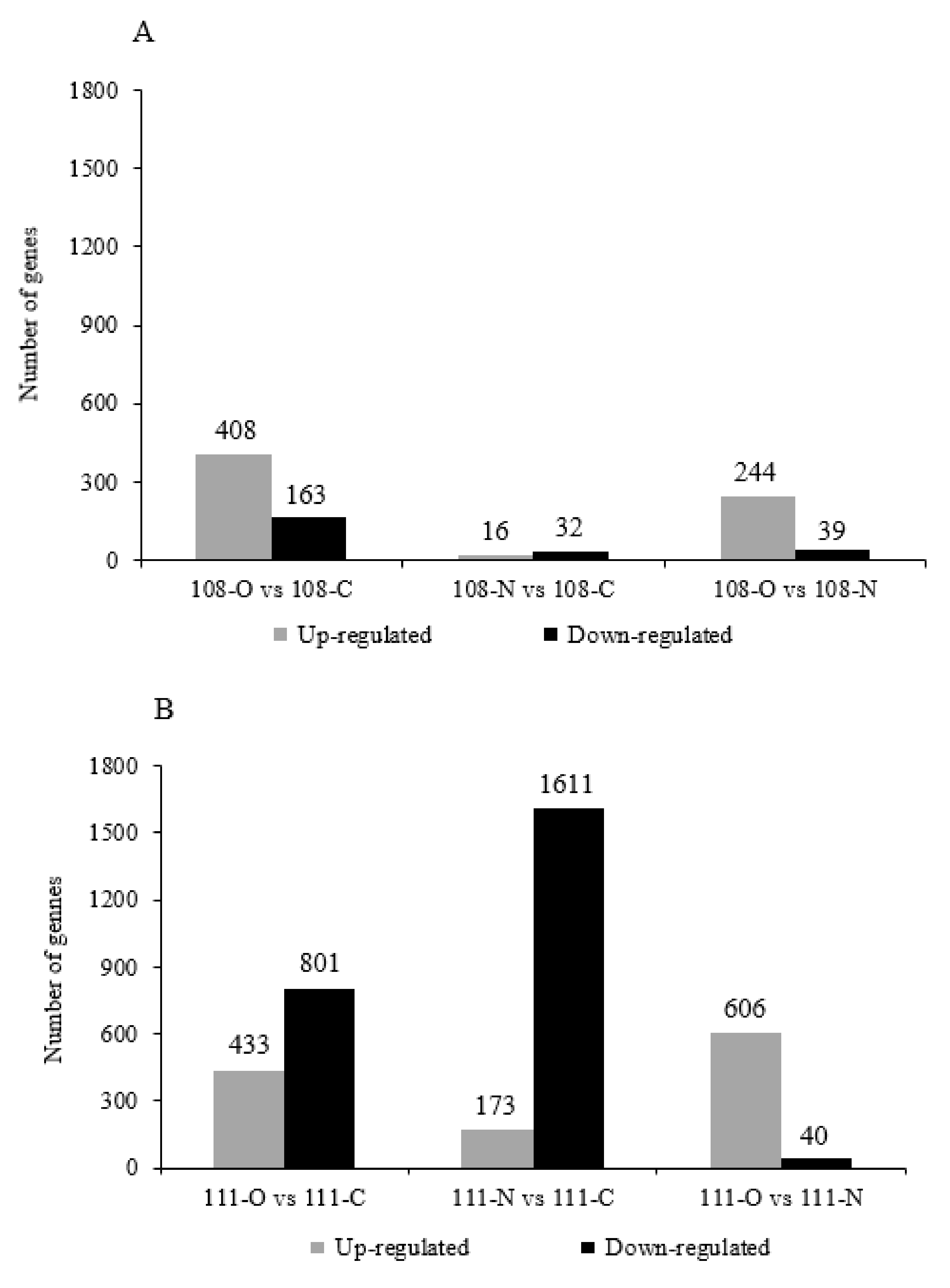 Forests 11 01021 g003a Forests 11 01021 g003a