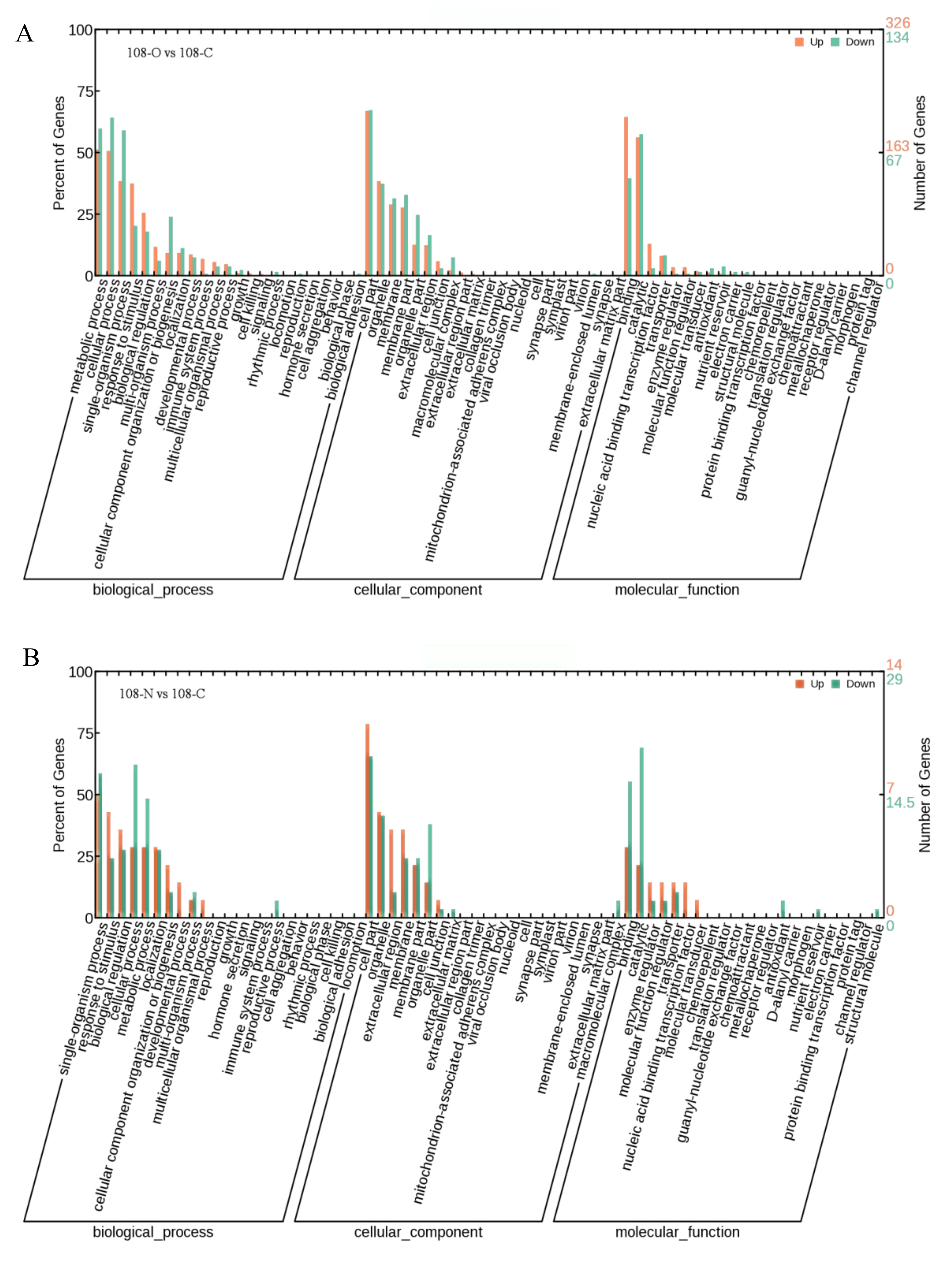 Forests 11 01021 g005a Forests 11 01021 g005a