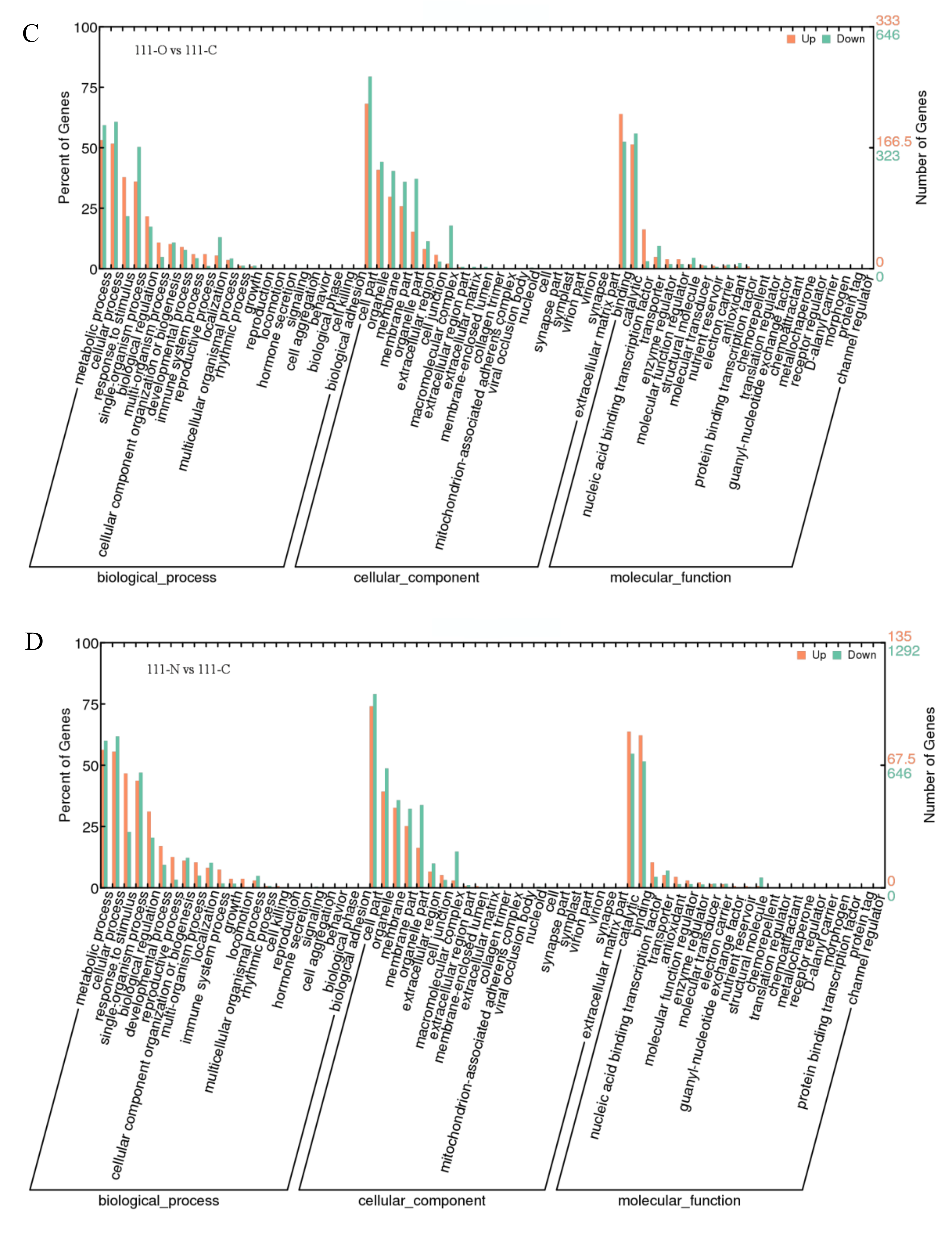 Forests 11 01021 g005b Forests 11 01021 g005b