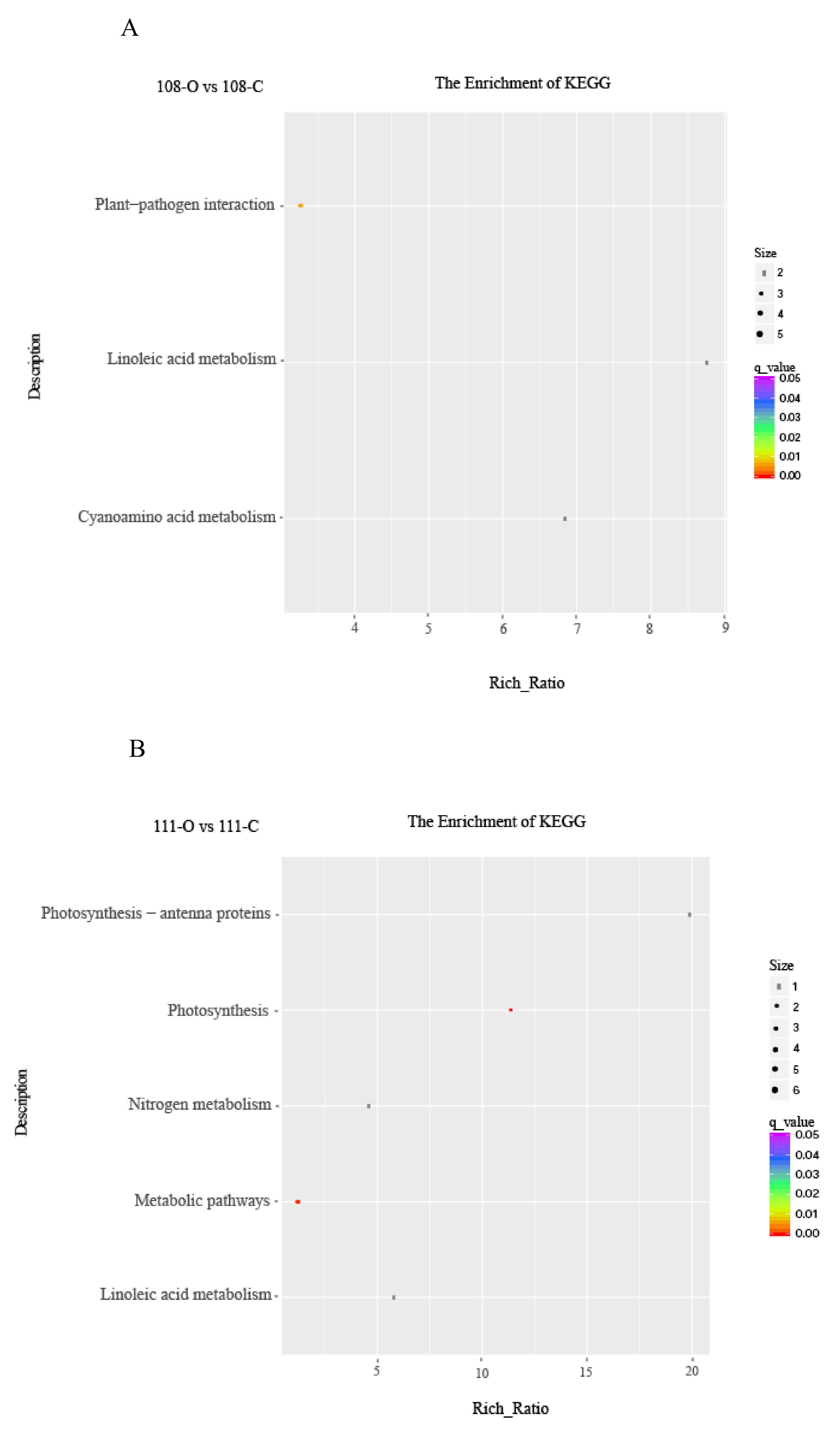 Forests 11 01021 g006a Forests 11 01021 g006a