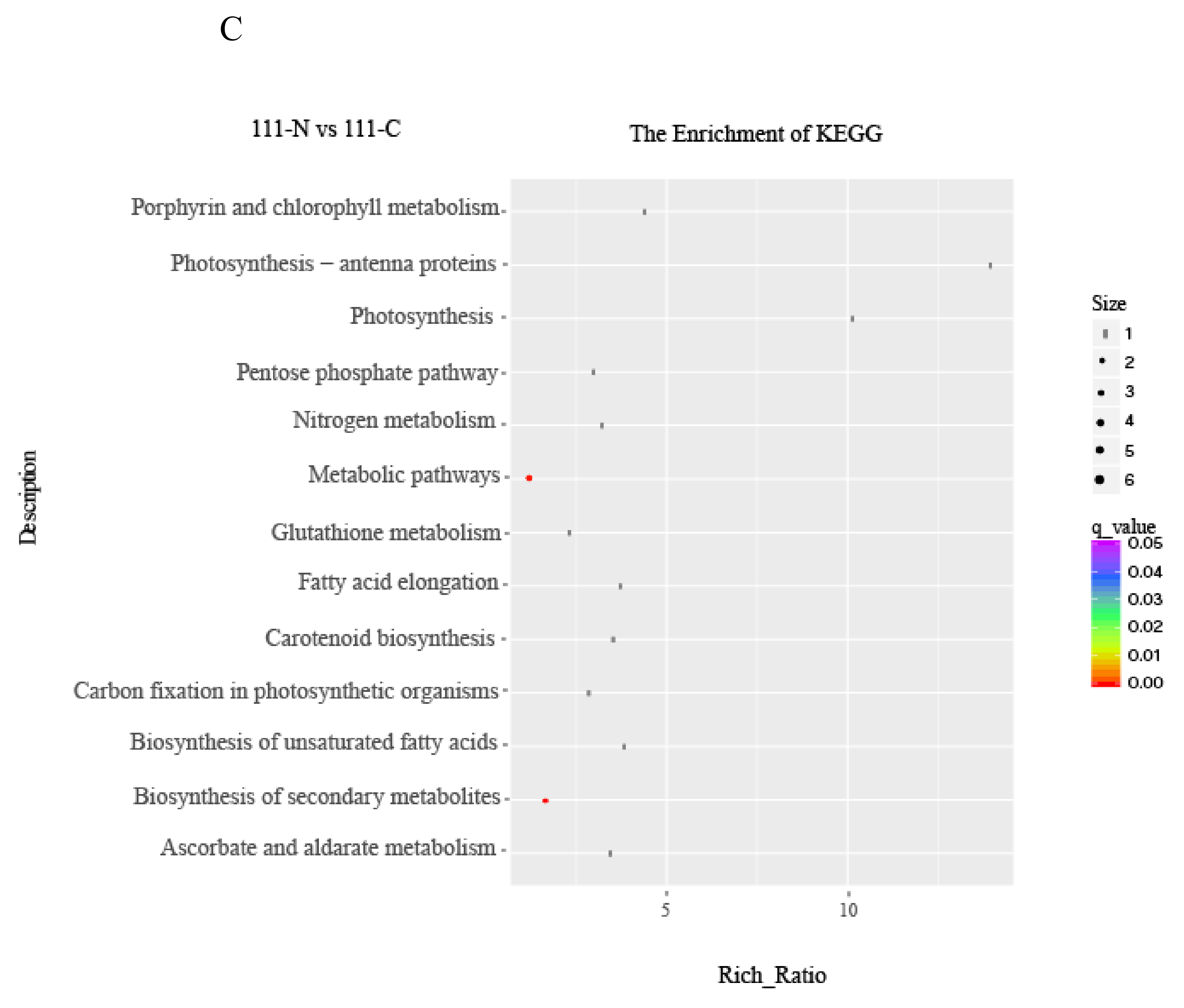 Forests 11 01021 g006b Forests 11 01021 g006b