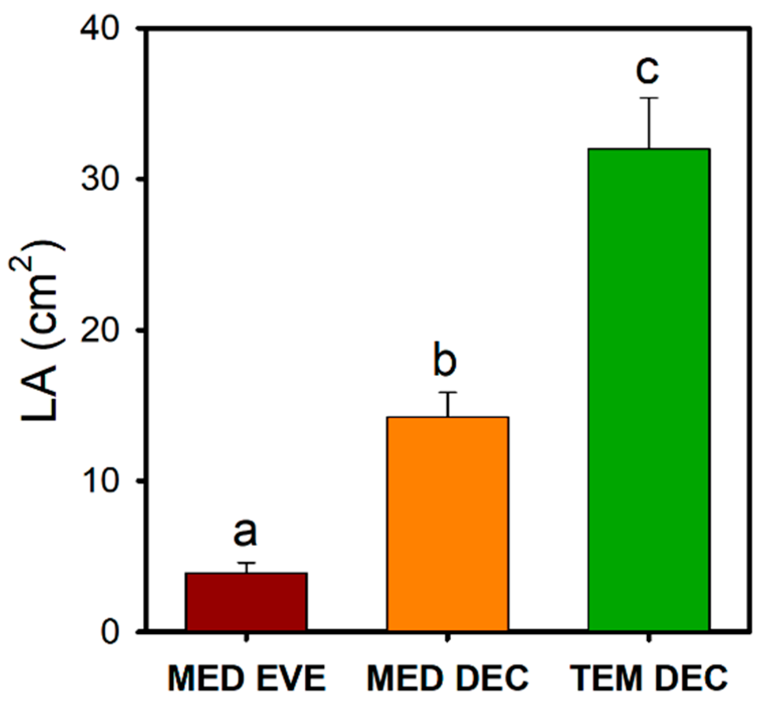 Forests 11 01028 g002