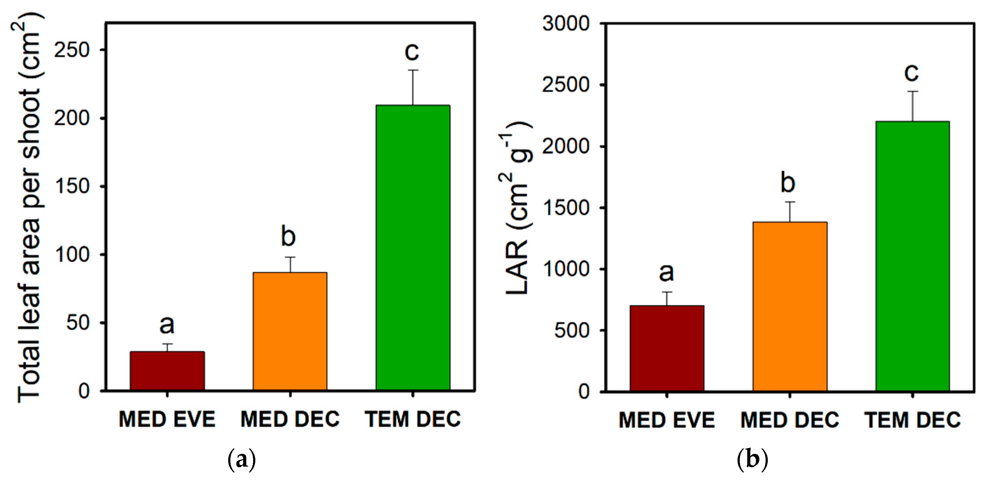 Forests 11 01028 g003