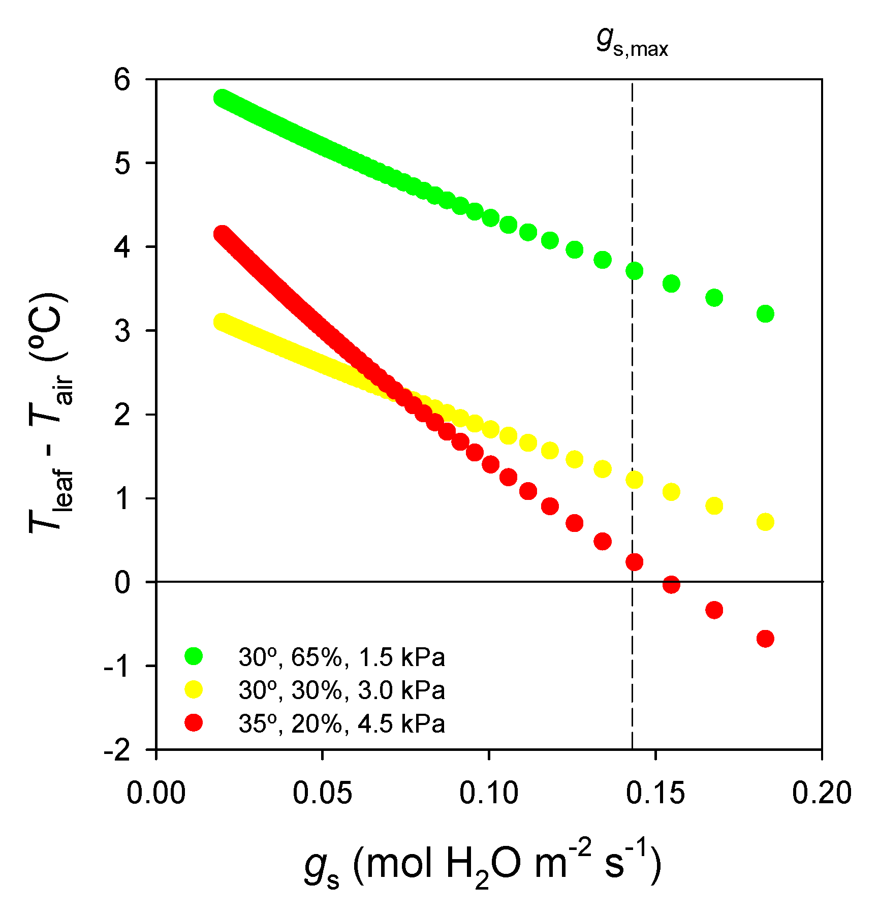 Forests 11 01028 g007