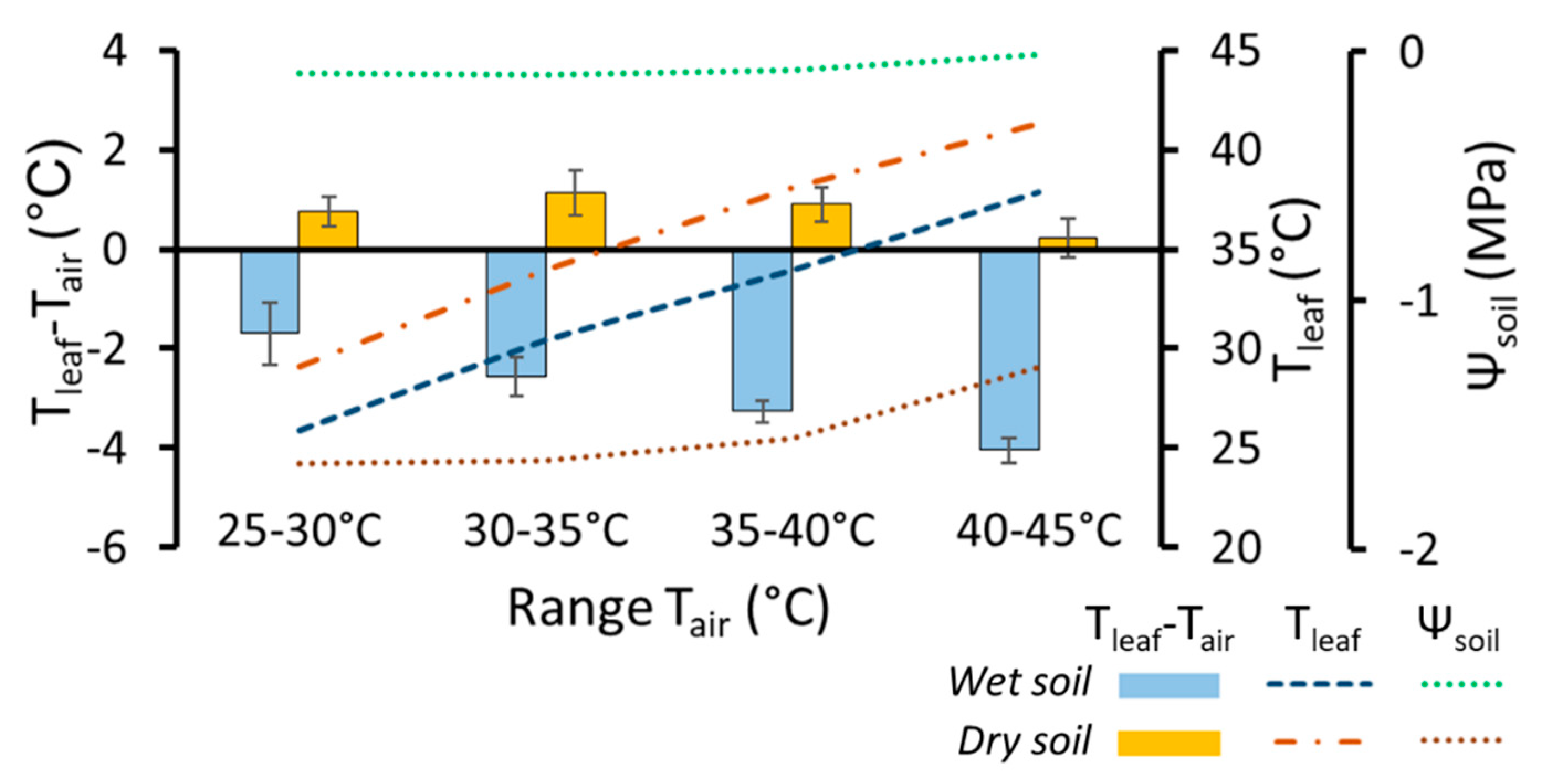 Forests 11 01028 g008