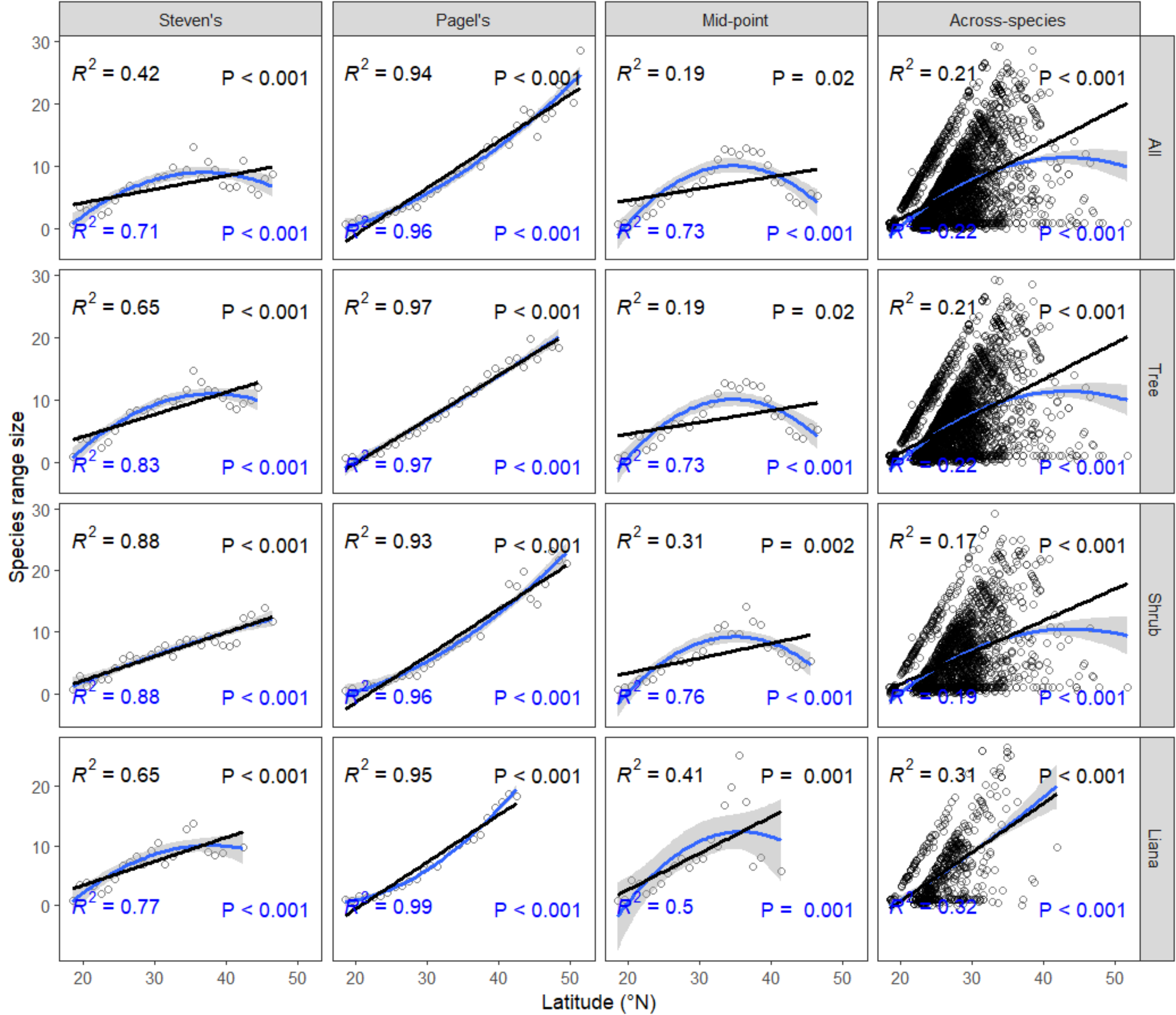 Forests 11 01029 g001 Forests 11 01029 g001