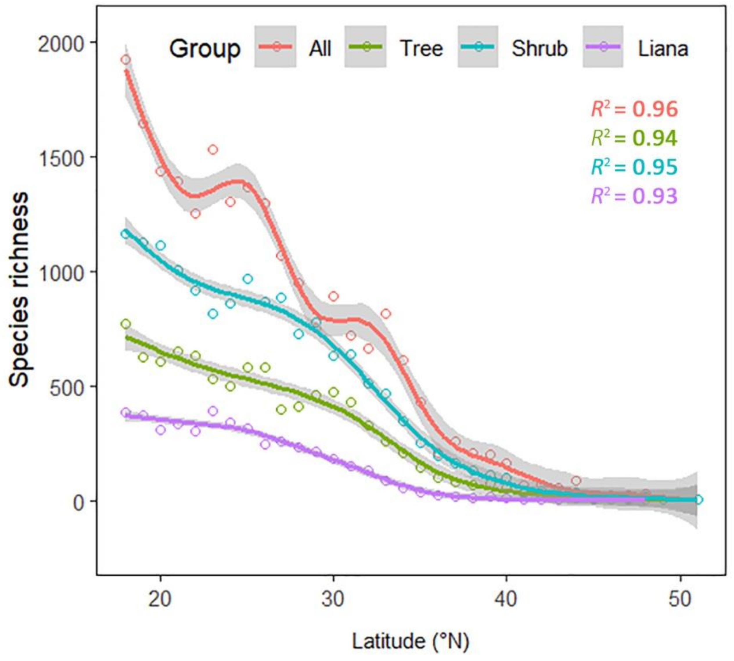 Forests 11 01029 g002 Forests 11 01029 g002