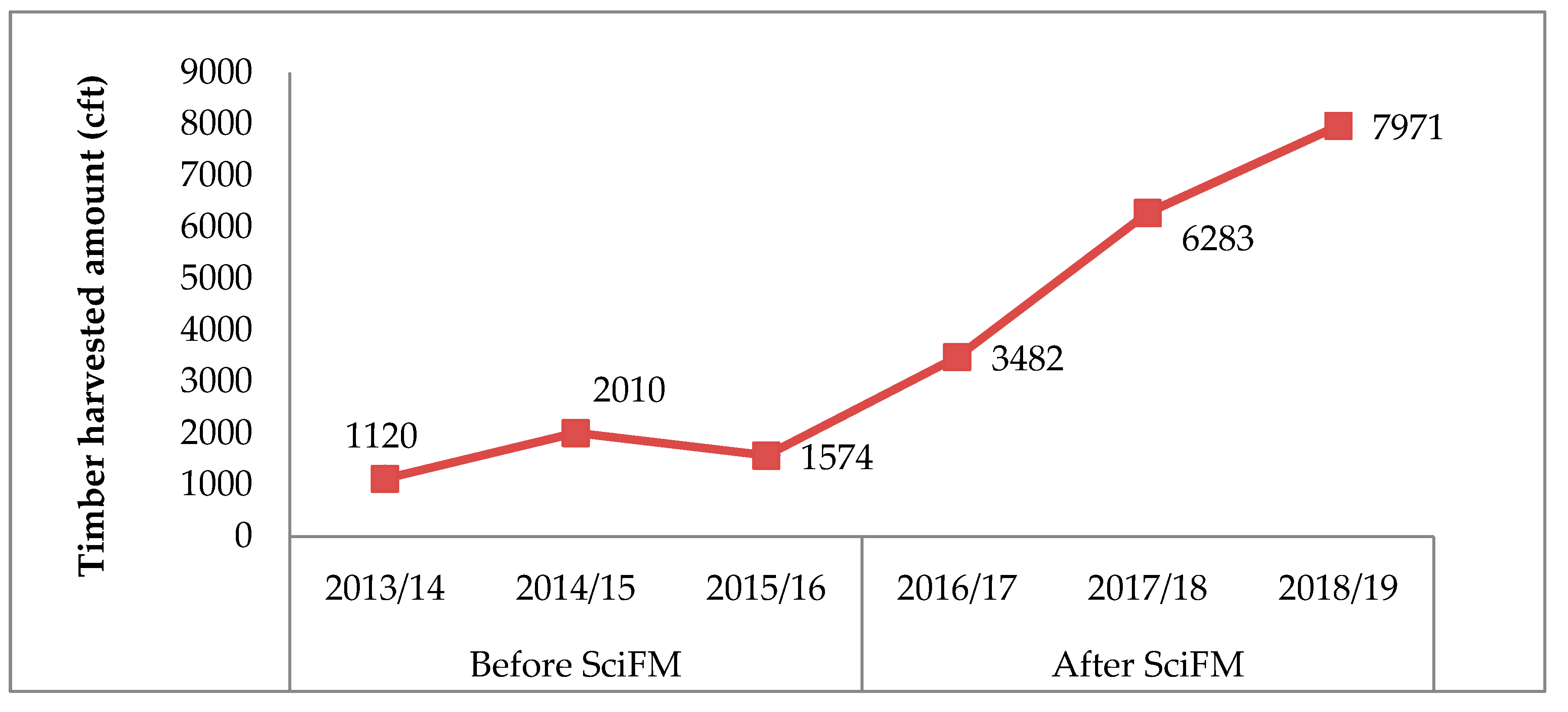 Forests 11 01032 g004