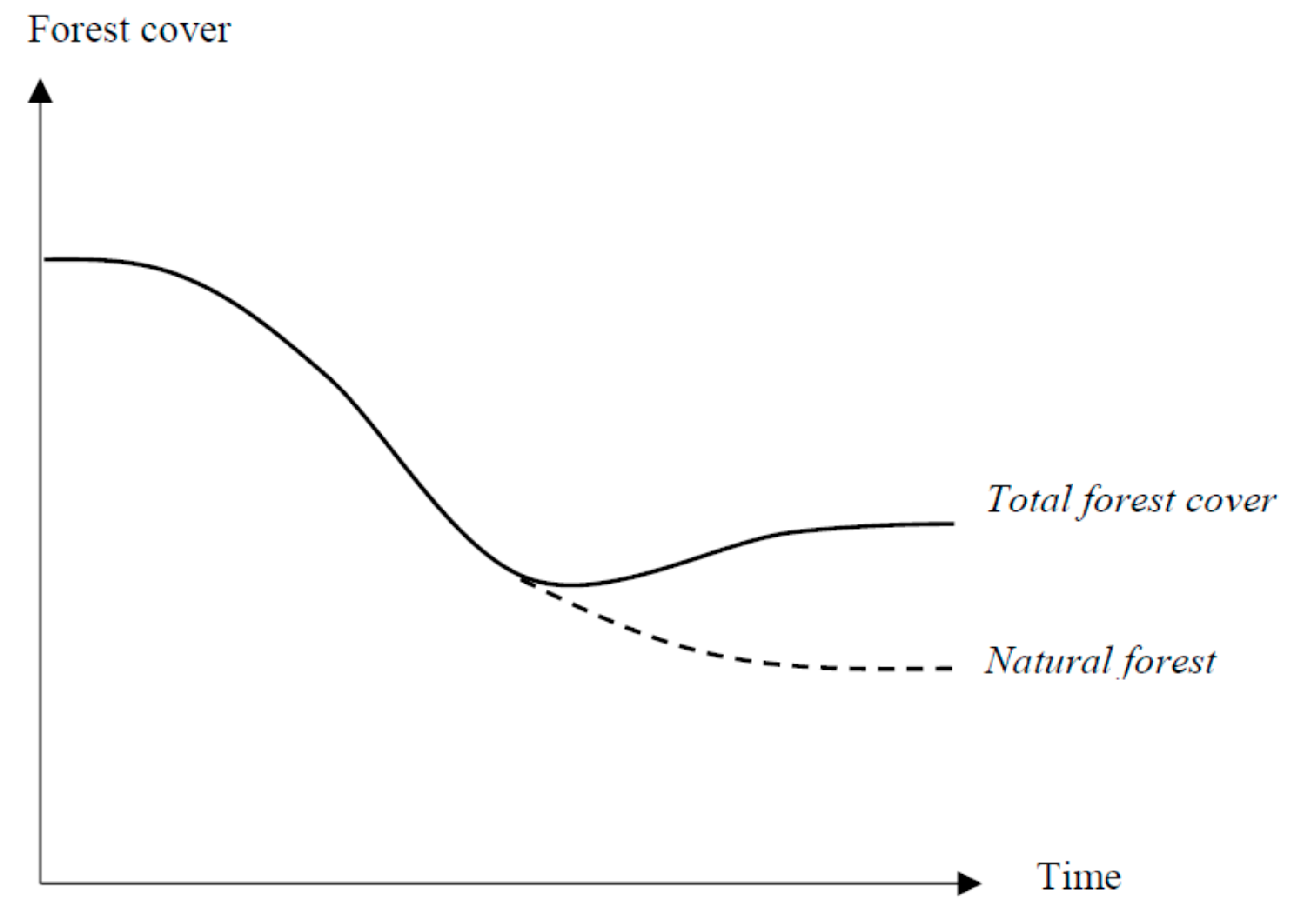 Forests 11 01038 g001
