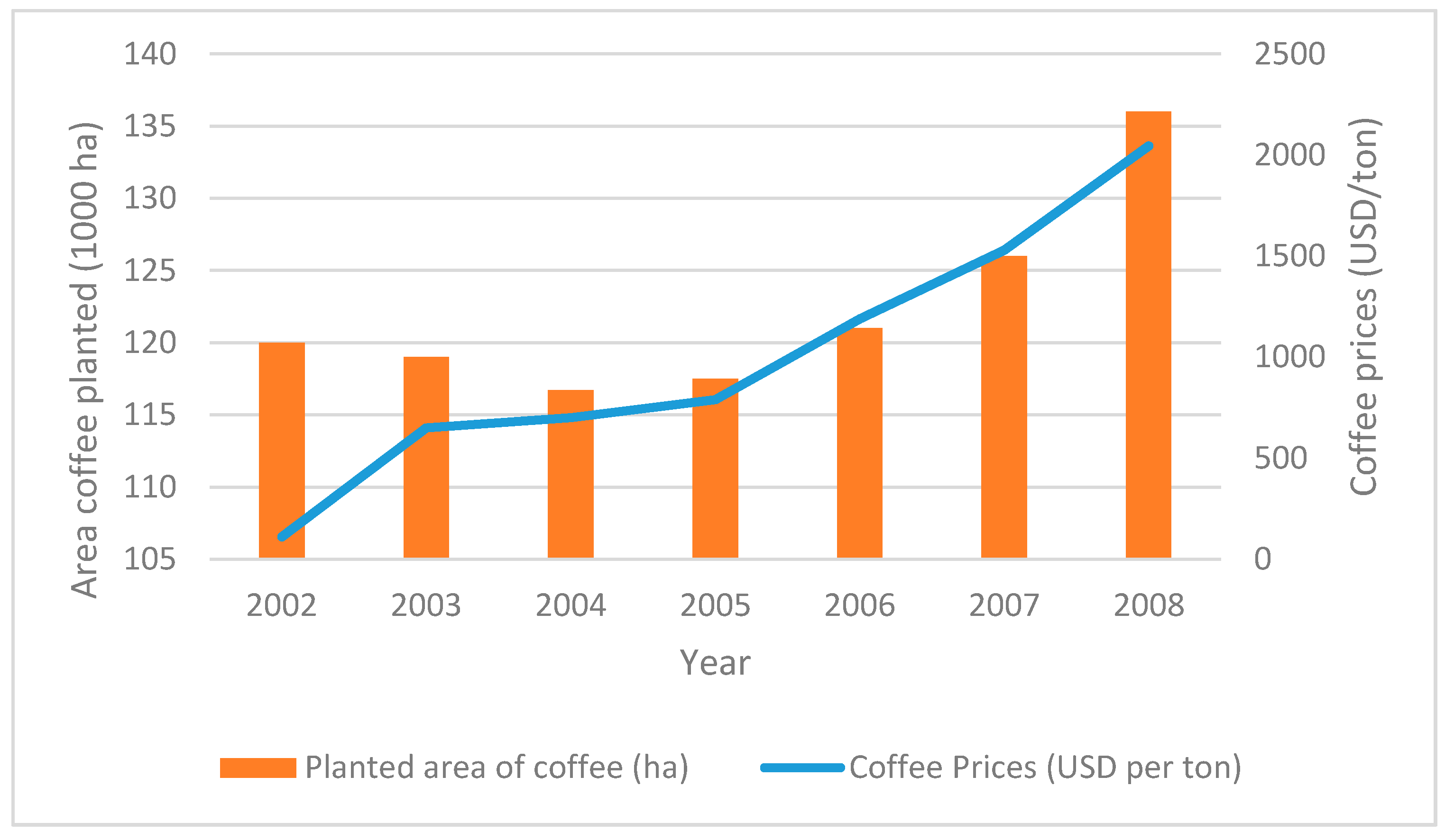 Forests 11 01038 g002