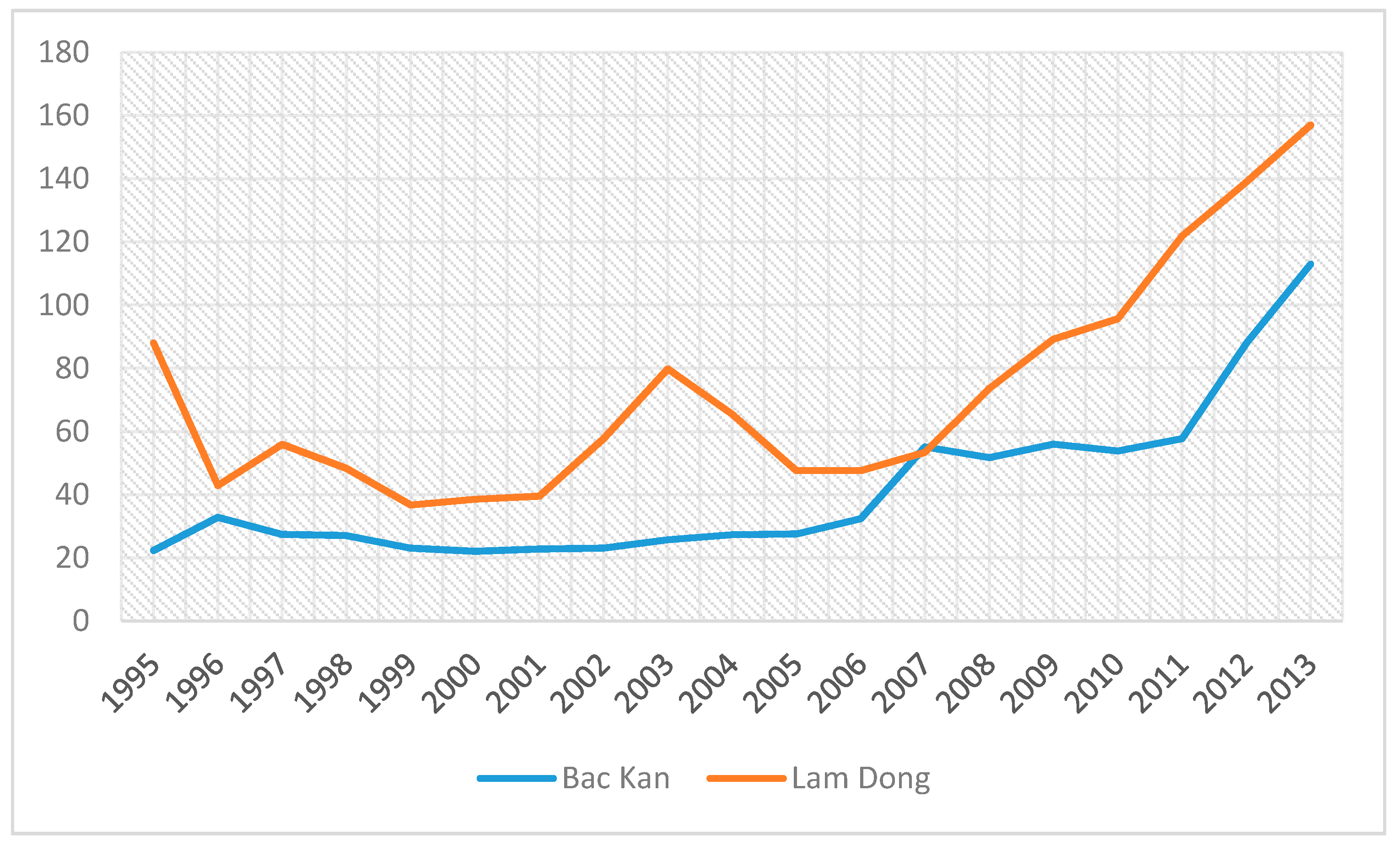 Forests 11 01038 g003