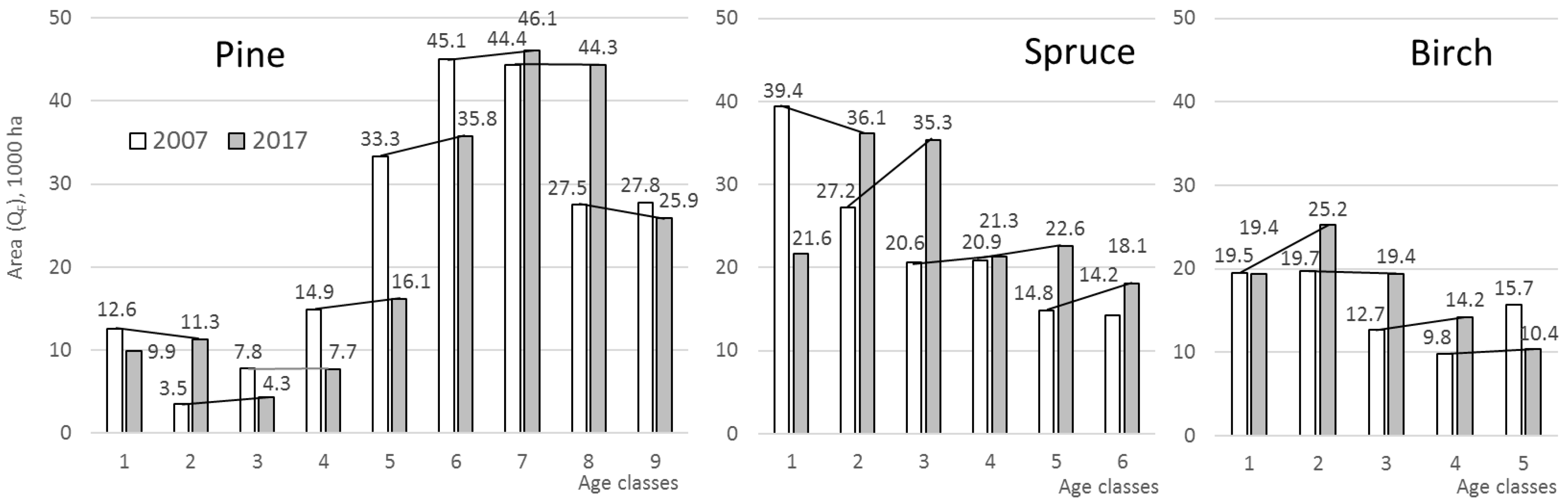 Forests 11 01039 g001