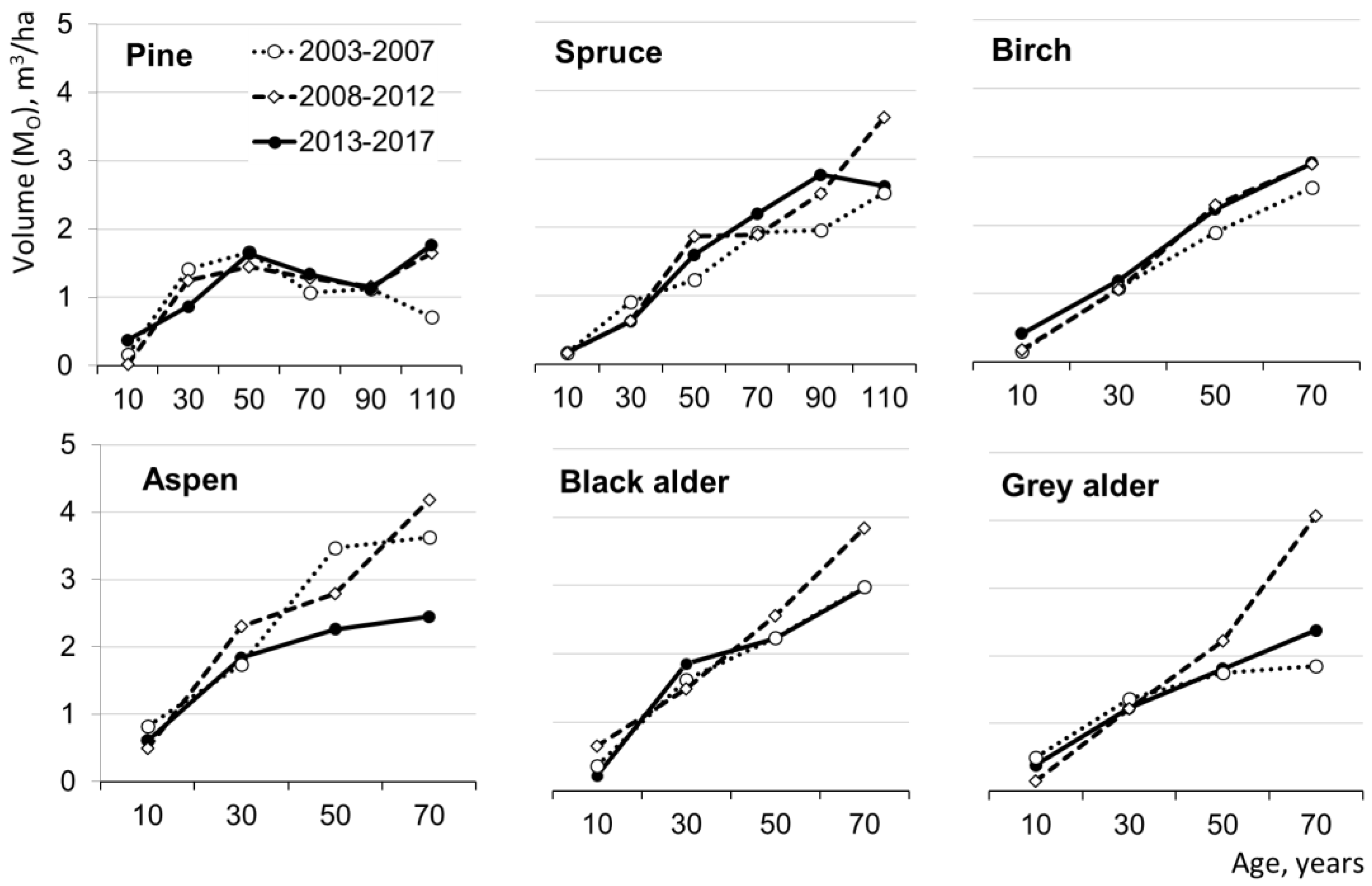 Forests 11 01039 g003