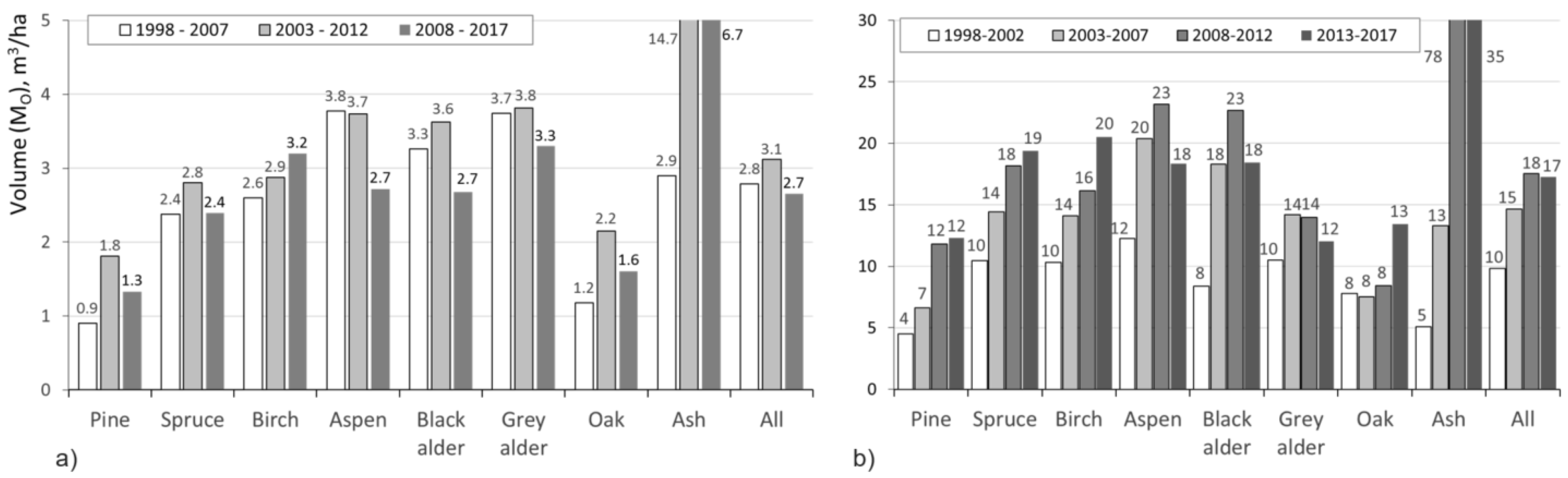 Forests 11 01039 g004